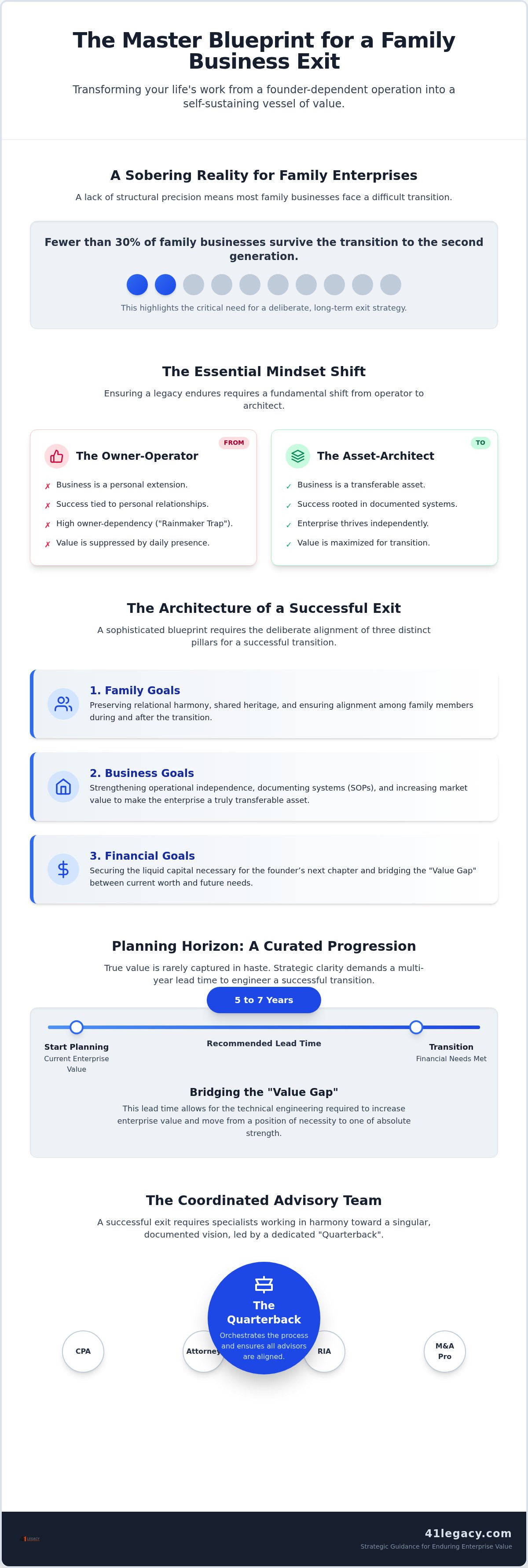 Family business exit strategy