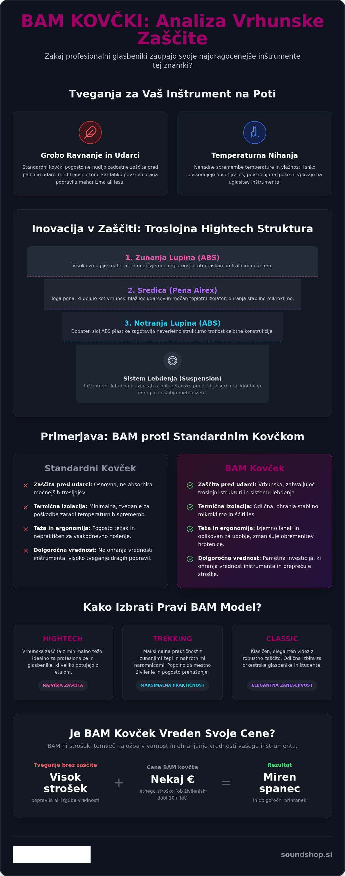Ali so BAM kovčki vredni svoje cene