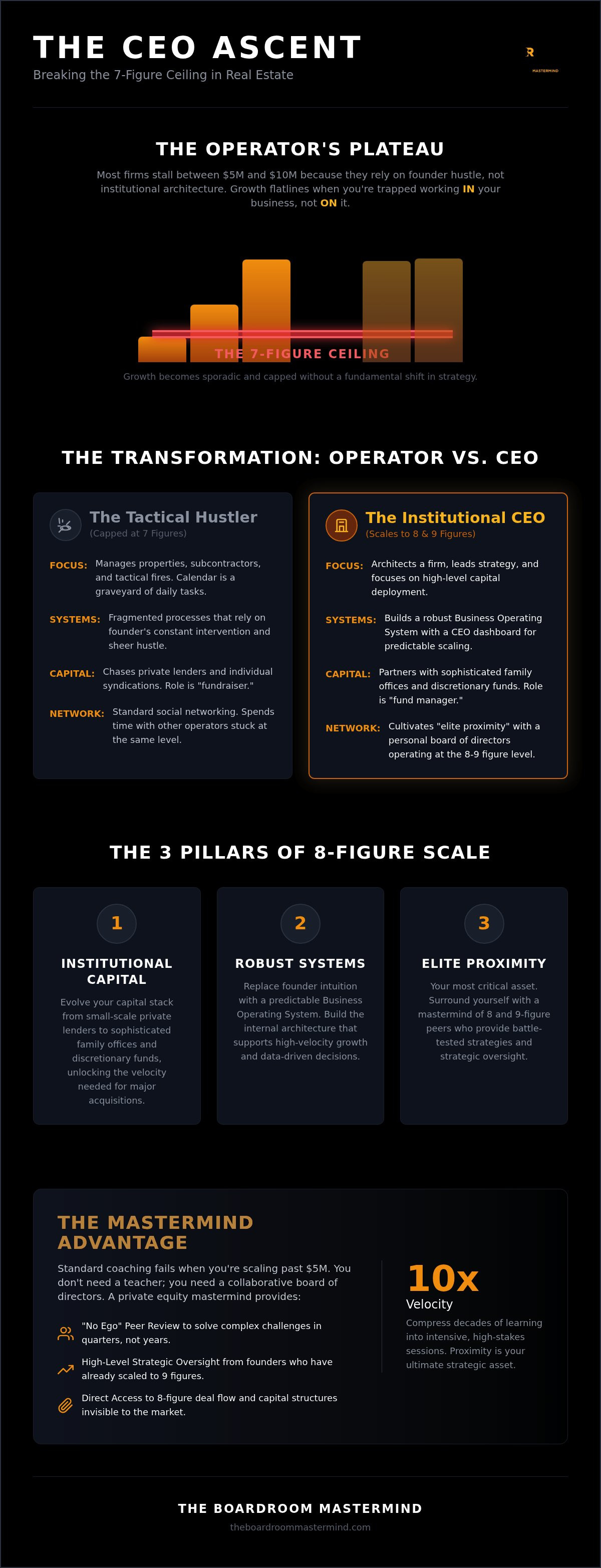 Real estate private equity mastermind