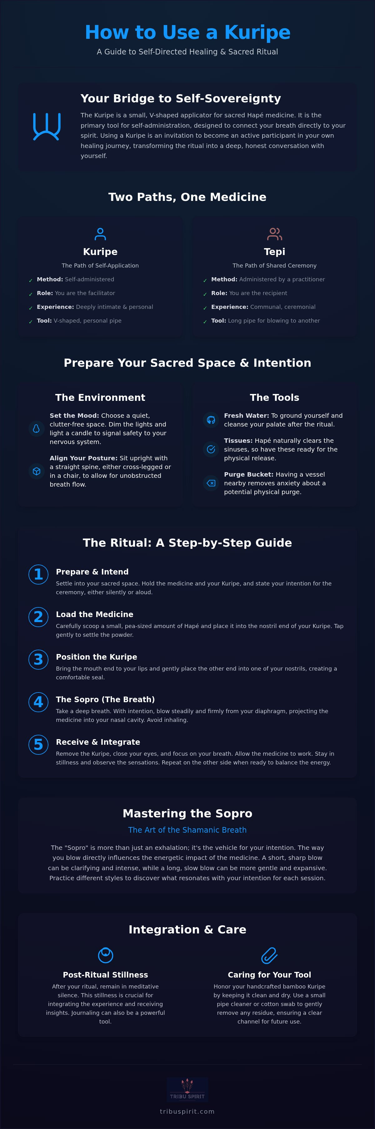 How to use a kuripe