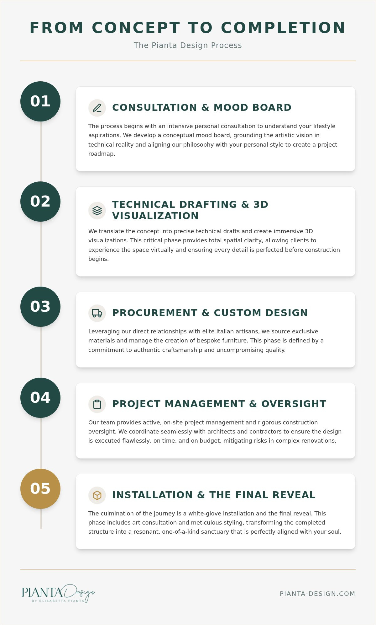 Pianta design case study