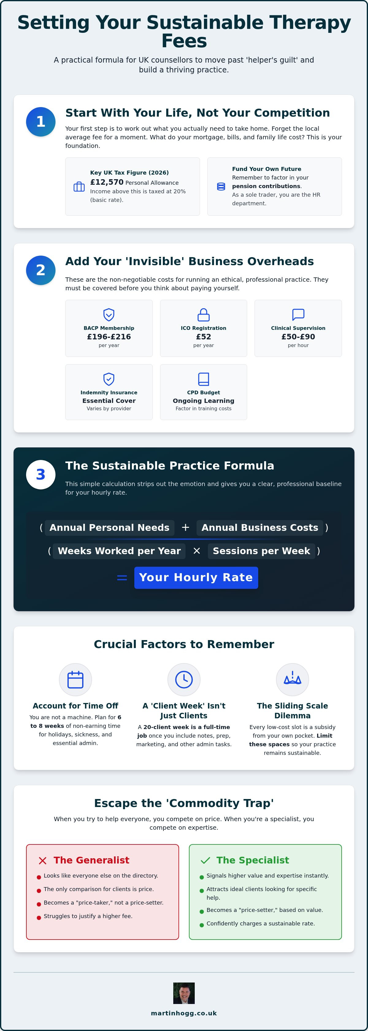 Setting therapy fees uk