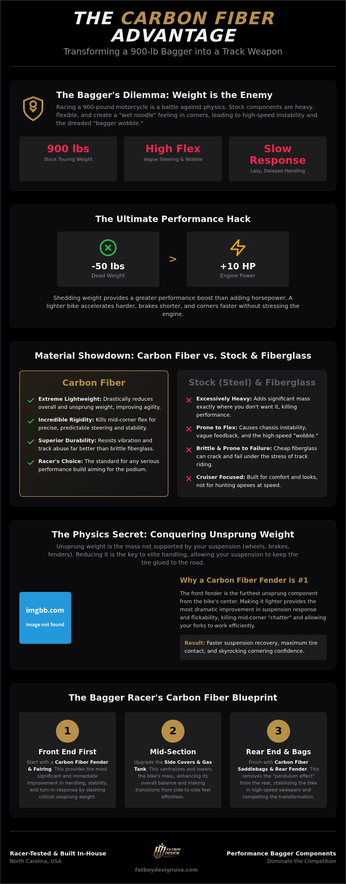 Why use carbon fiber for bagger racing