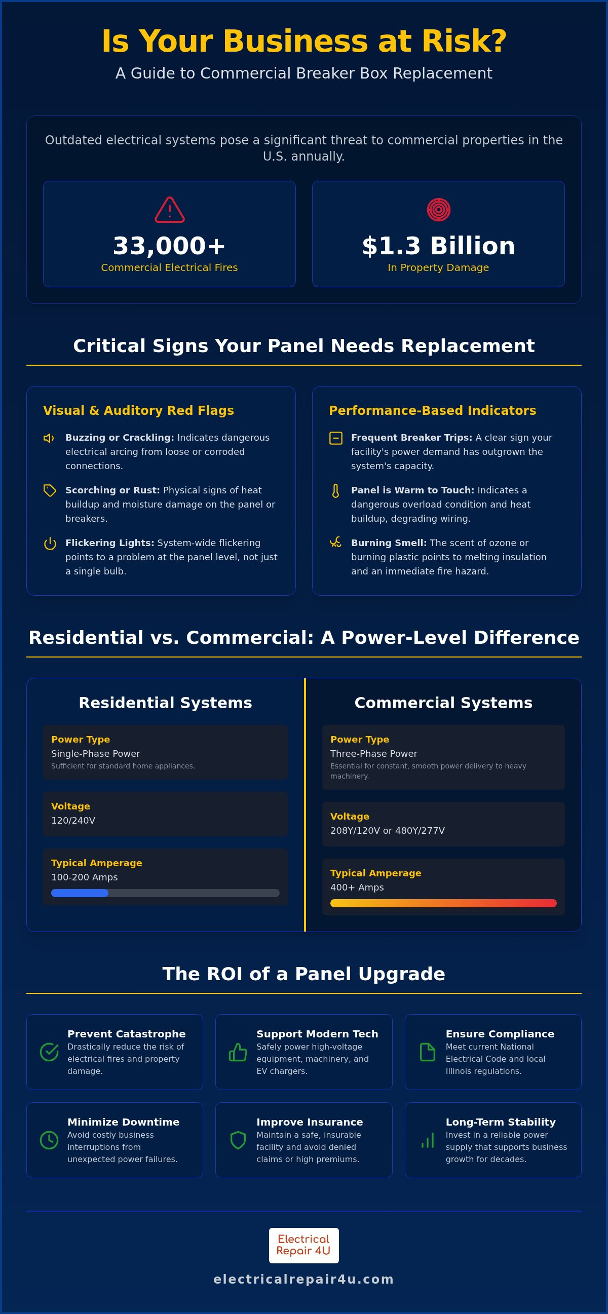 Commercial breaker box replacement