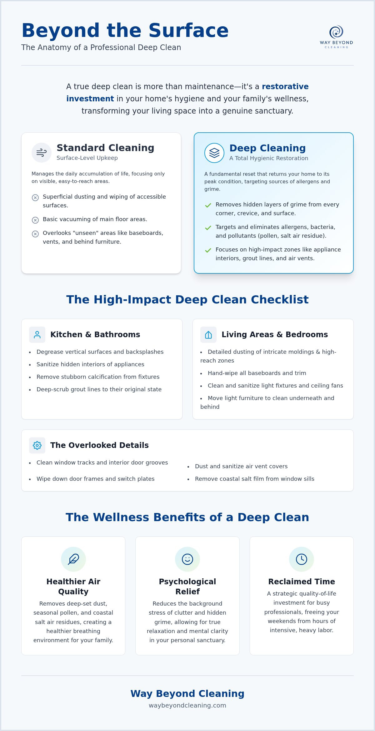 Deep house cleaning services fairfield ct