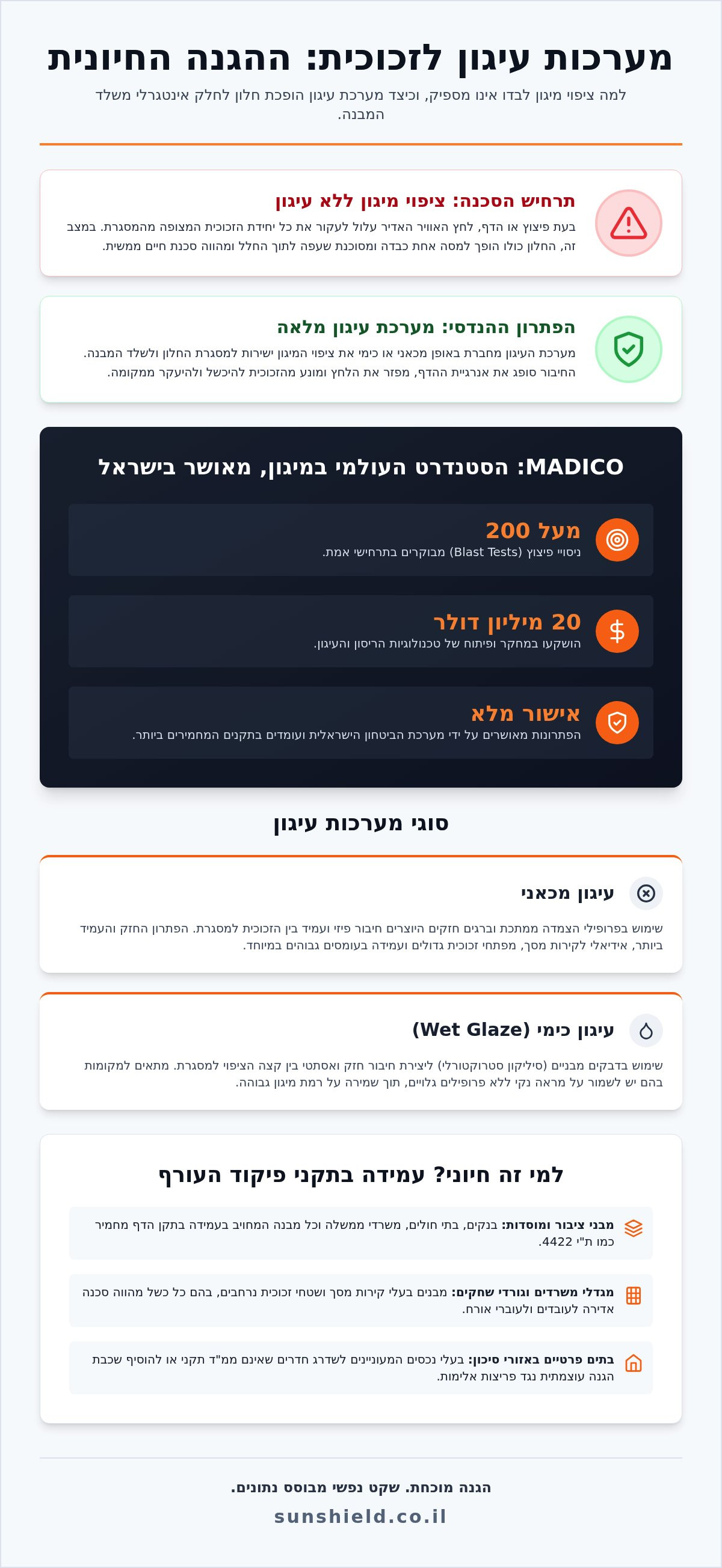 מערכות עיגון לזכוכית