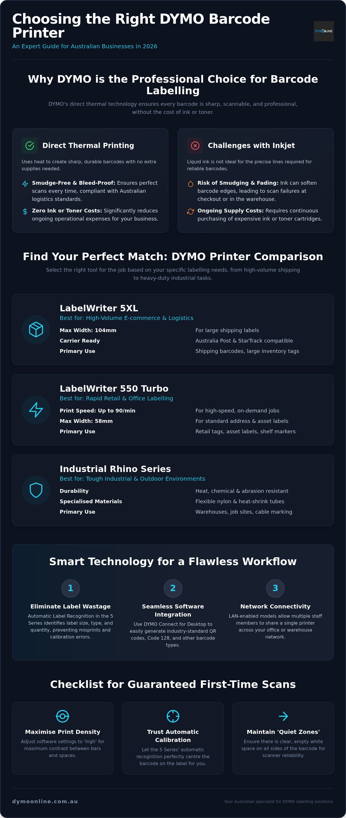 Best dymo printer for barcodes