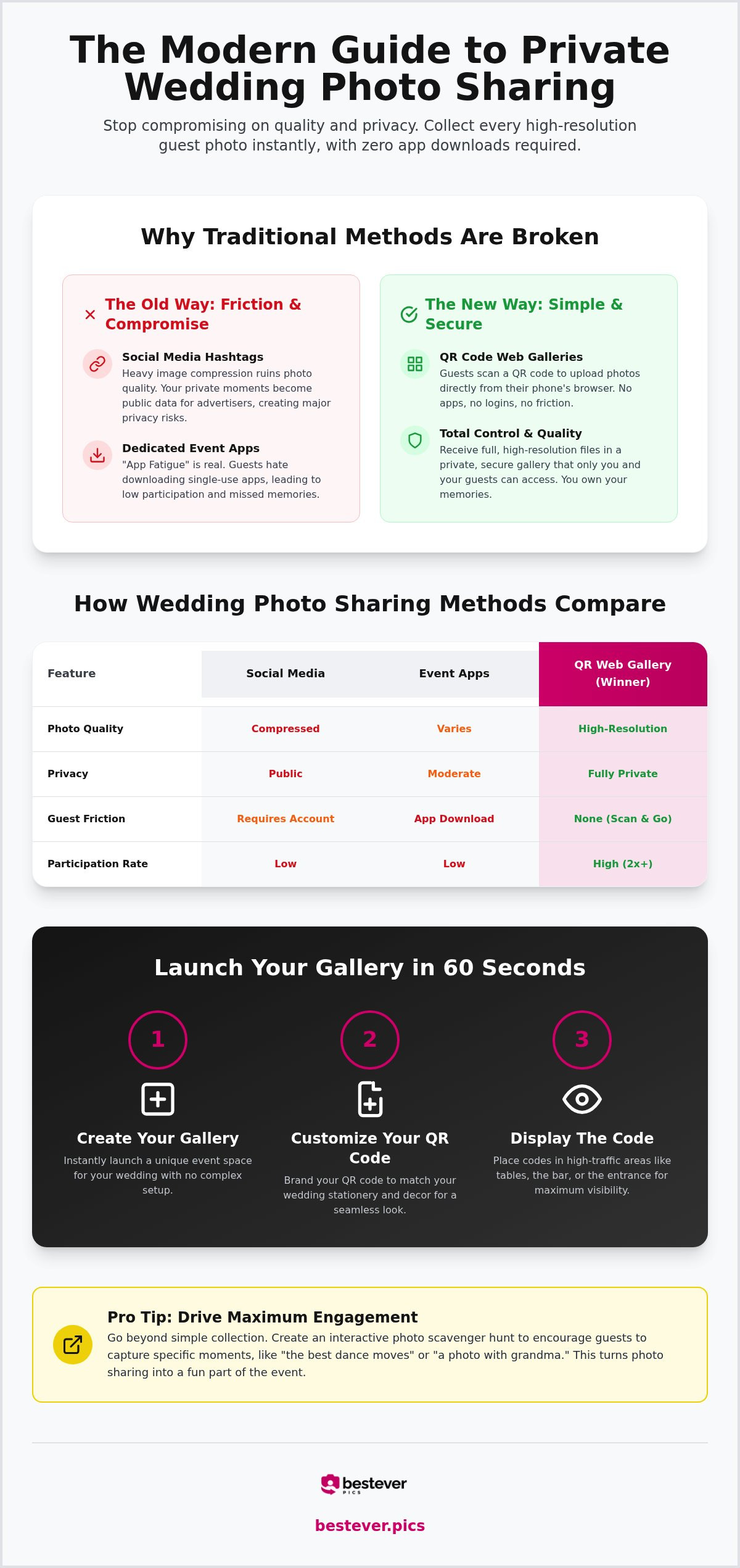 Private wedding photo sharing