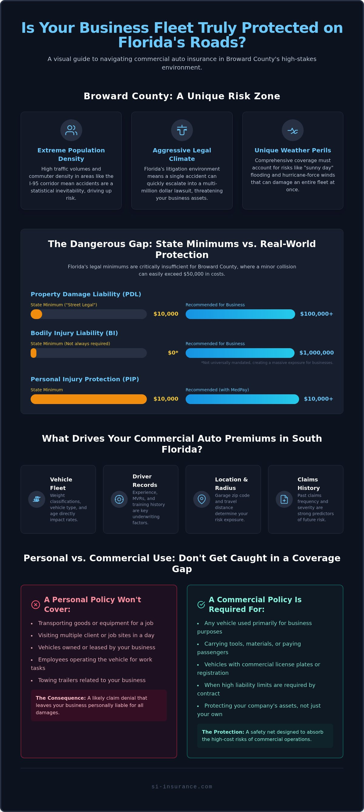 Commercial auto insurance broward county