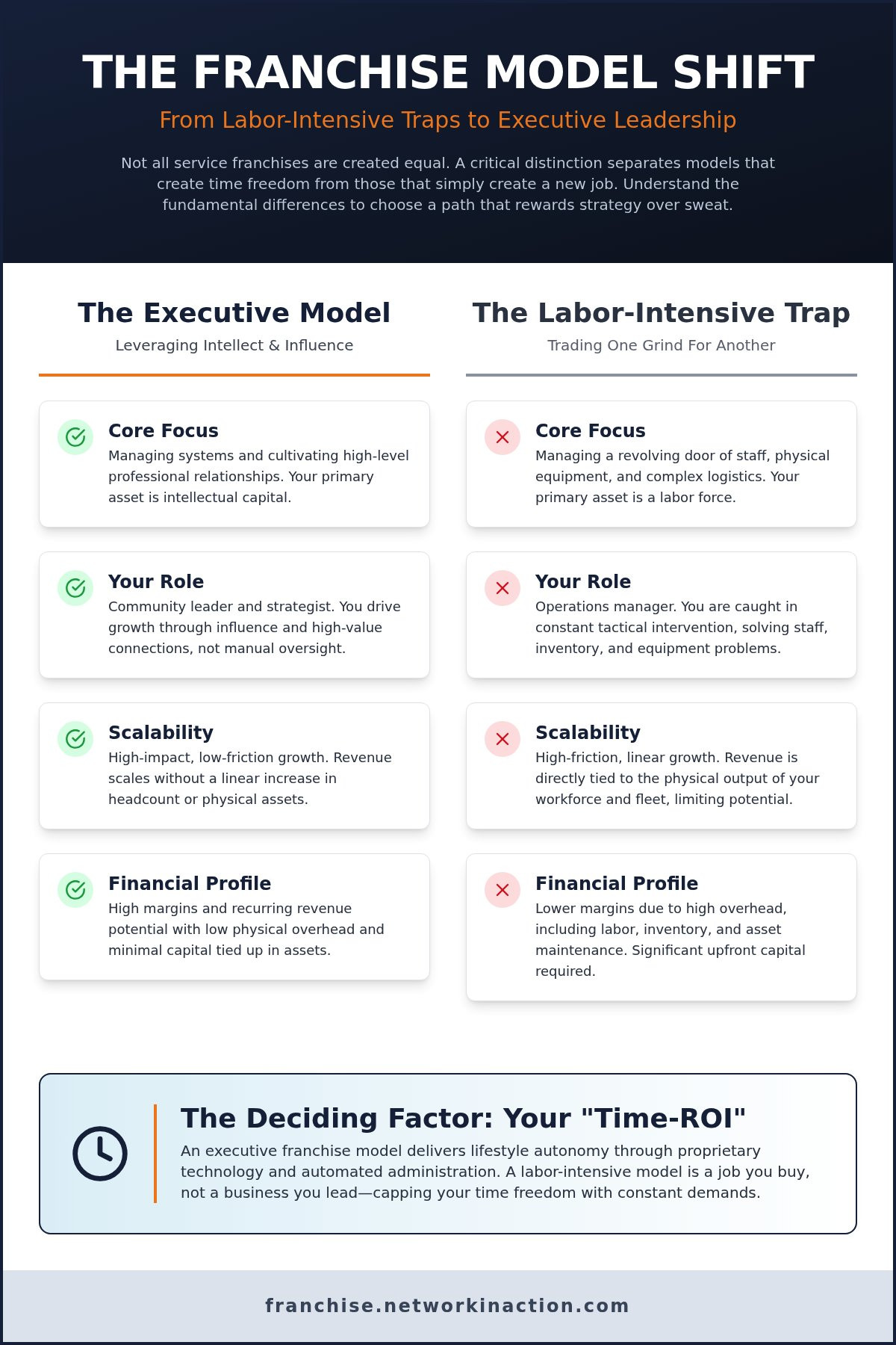 service-based franchise opportunities Service-based franchise opportunities
