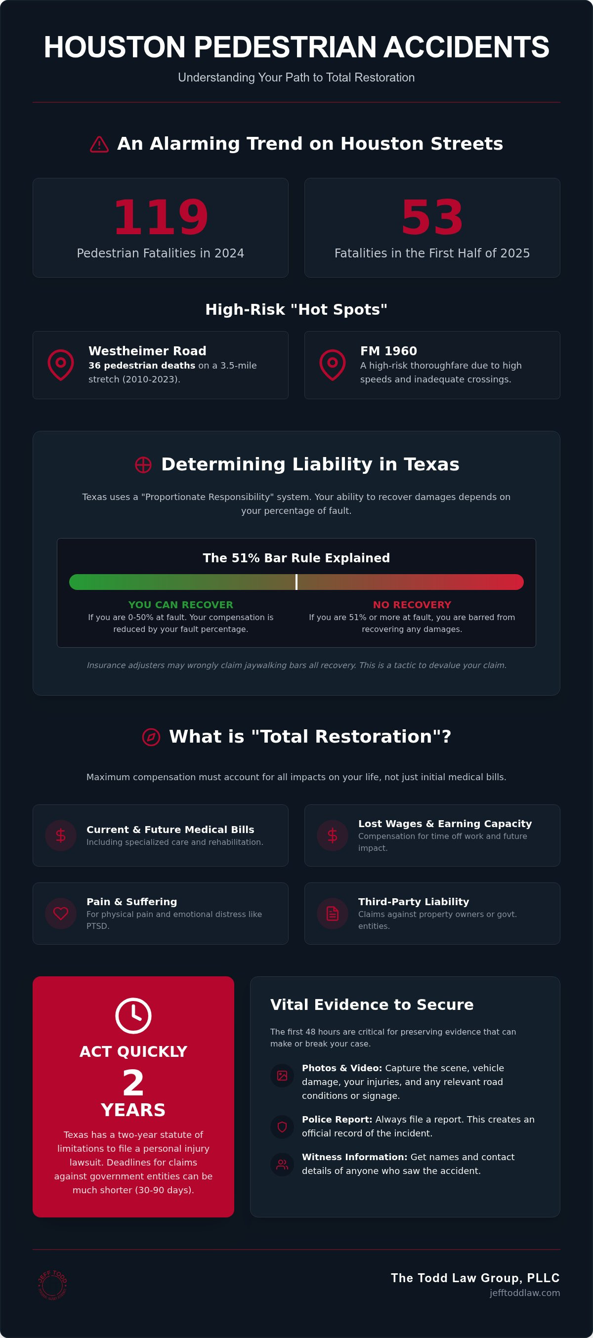 Houston pedestrian accident lawyer