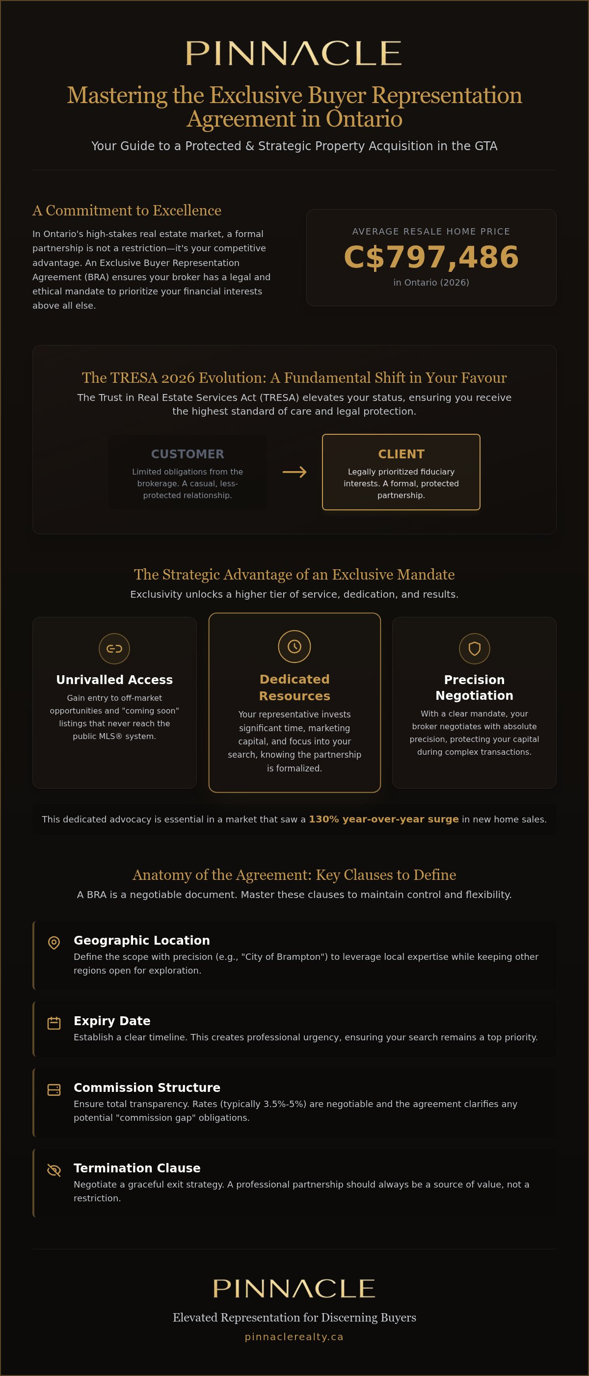 Exclusive buyer representation agreement Ontario