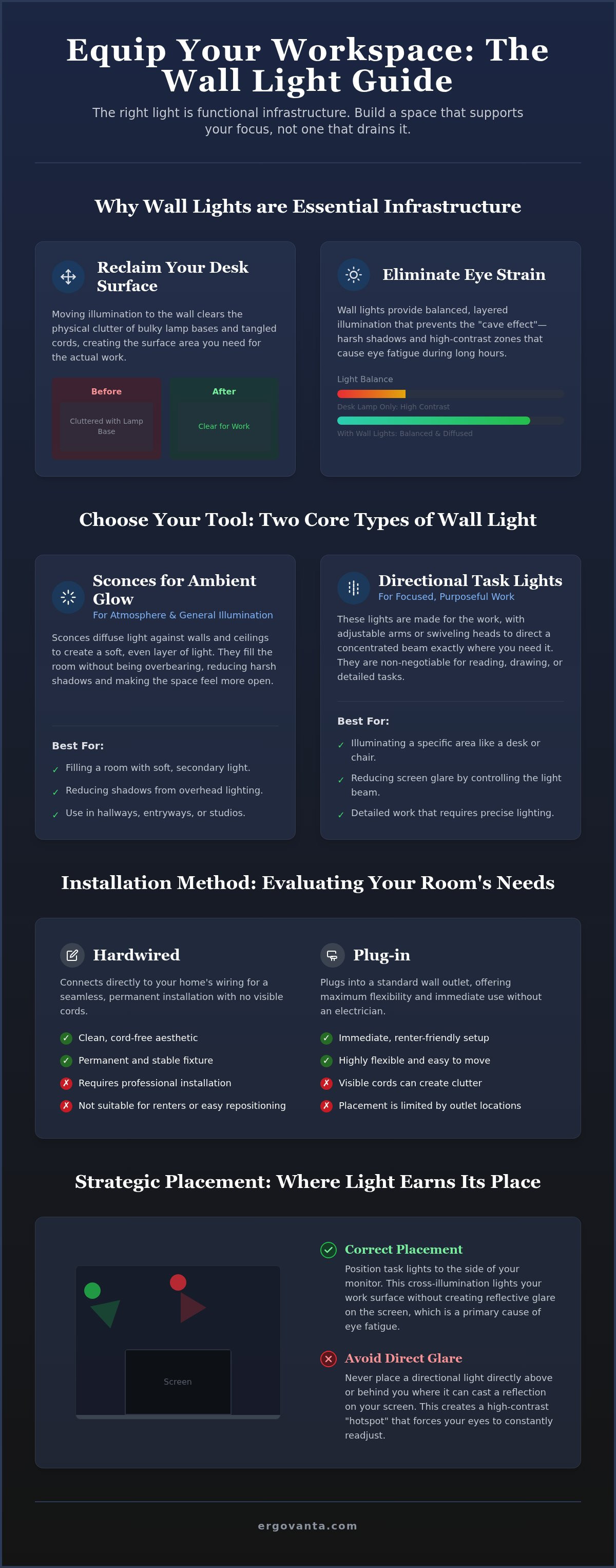 Wall lights