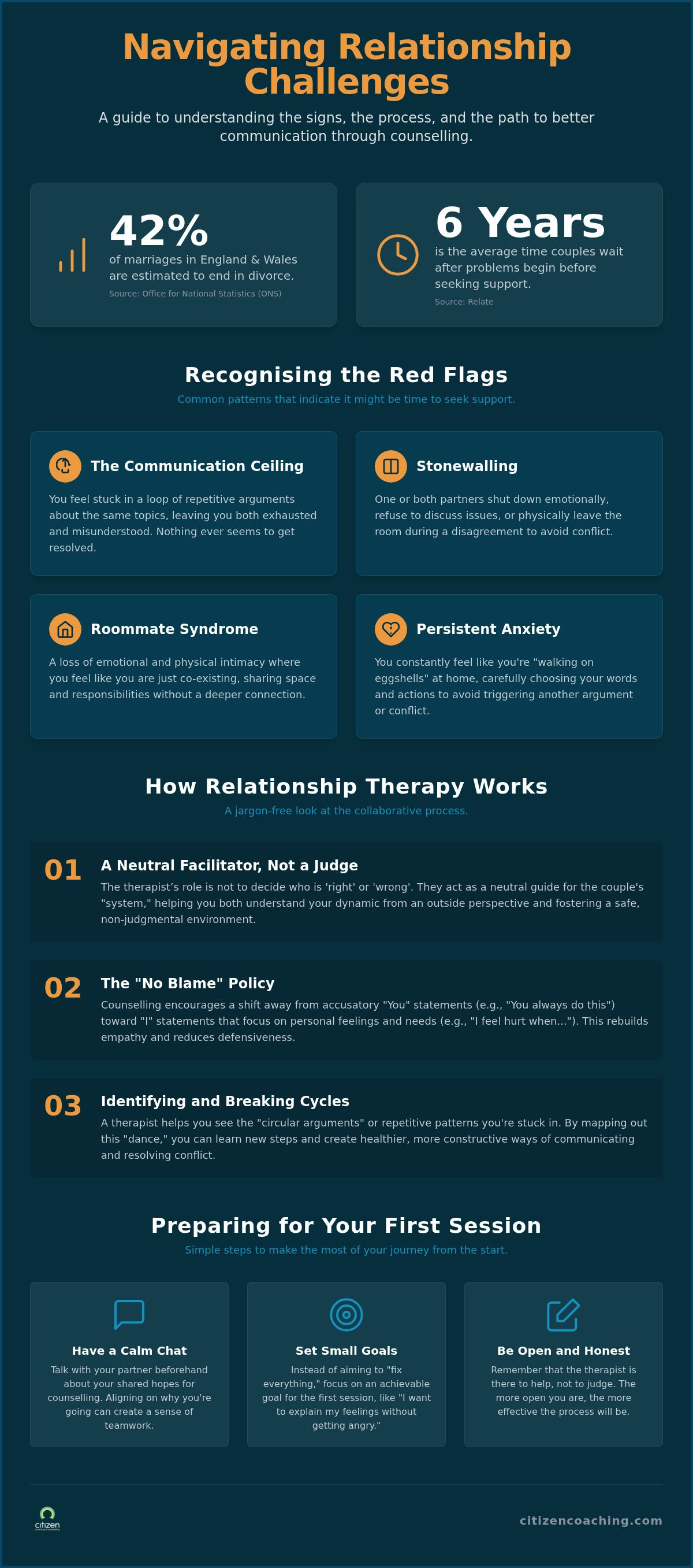 Counselling for relationship issues birmingham