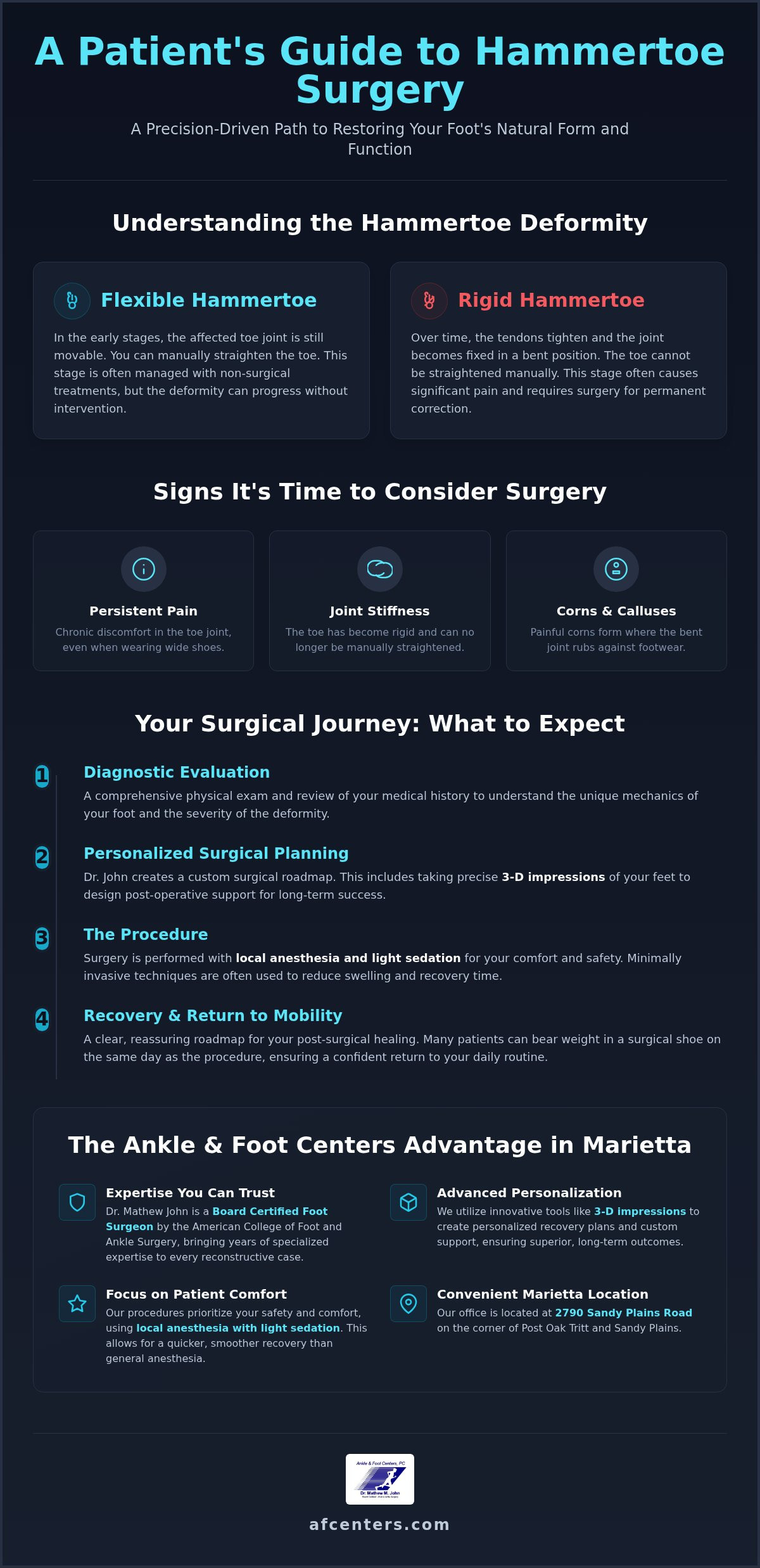 Hammertoe surgery Marietta