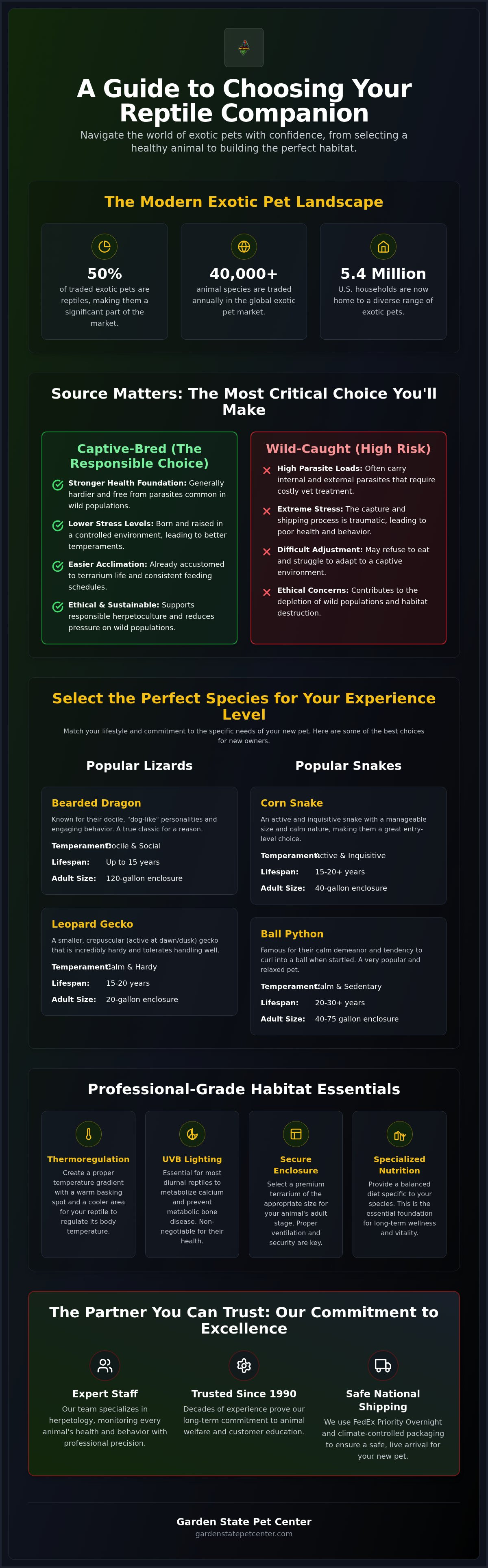 Reptiles for sale near me