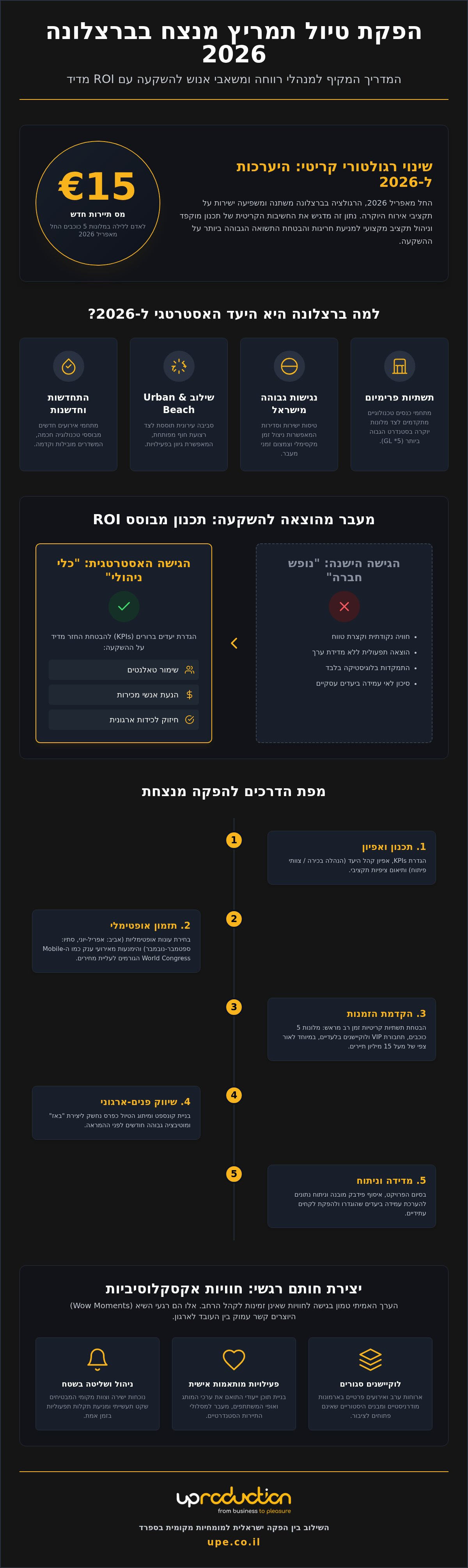 טיול תמריץ בברצלונה