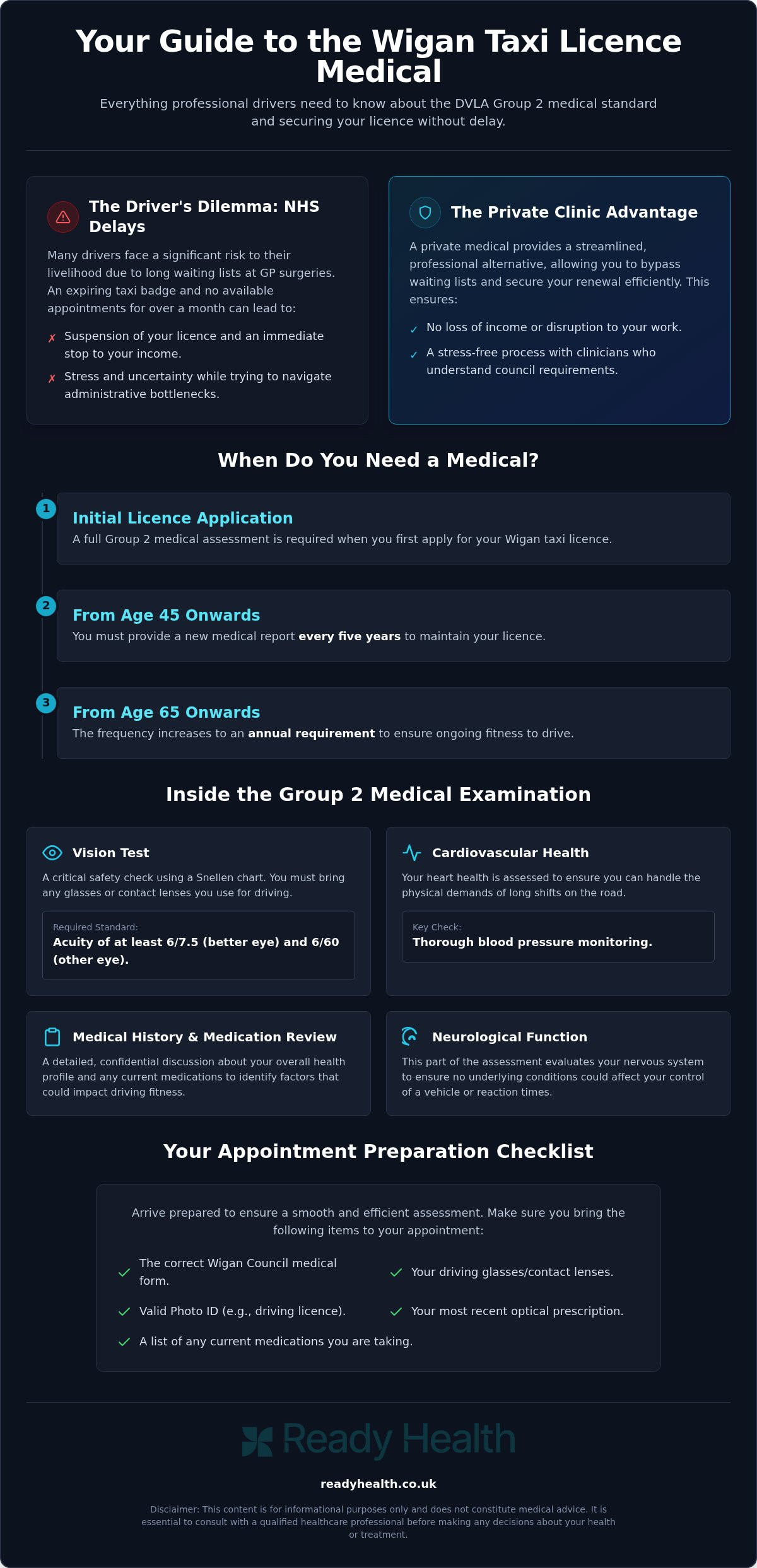 Private medical for taxi licence Wigan