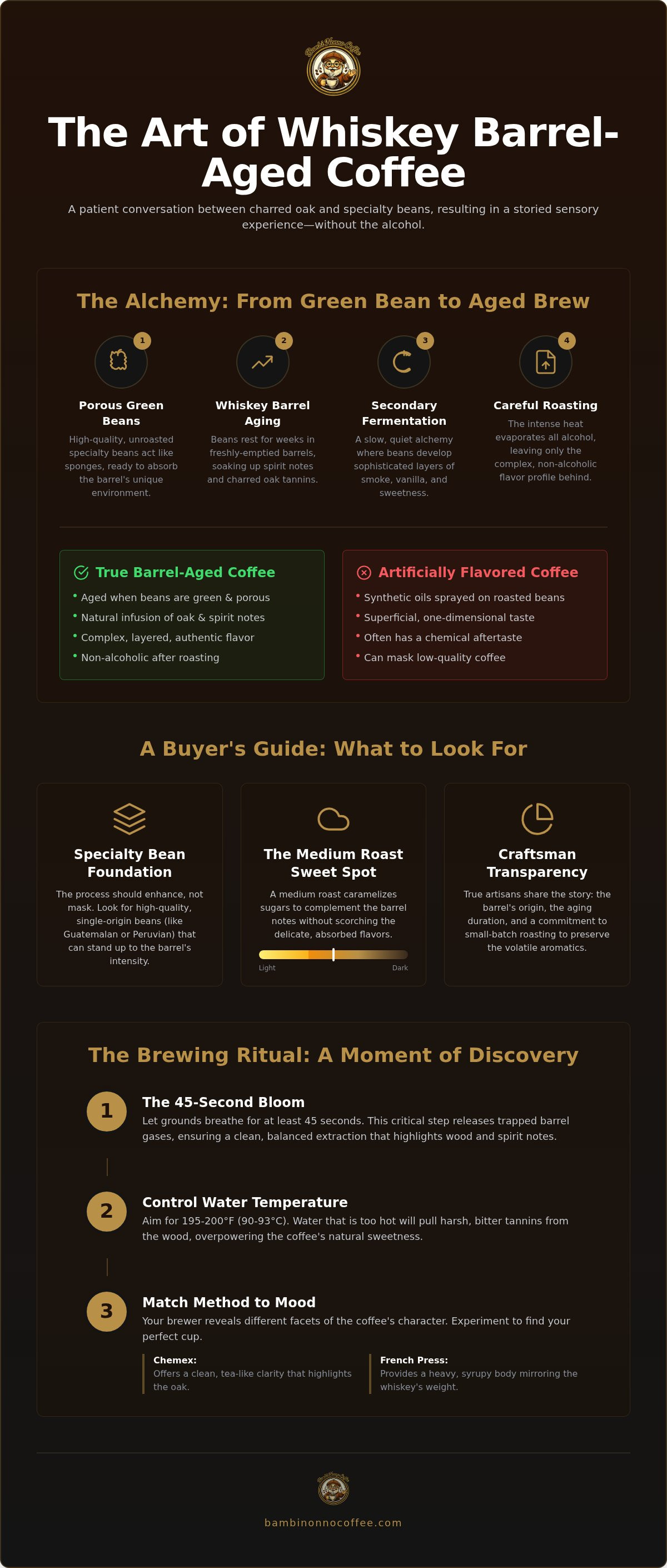 Buy whiskey barrel aged coffee