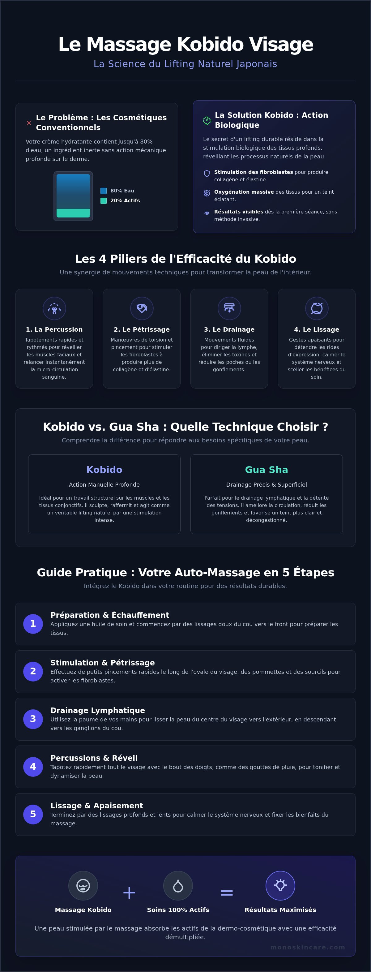 Massage kobido visage