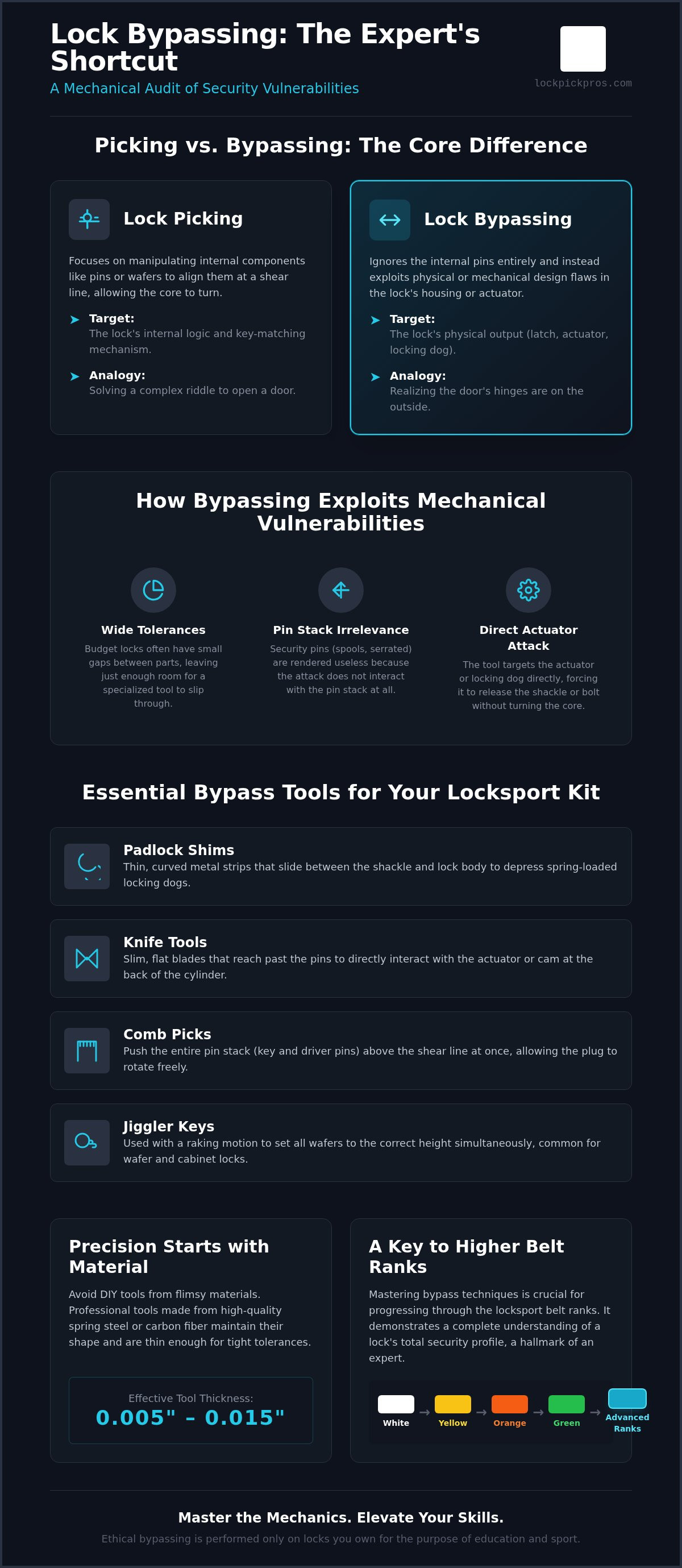 How to use a lock bypass tool