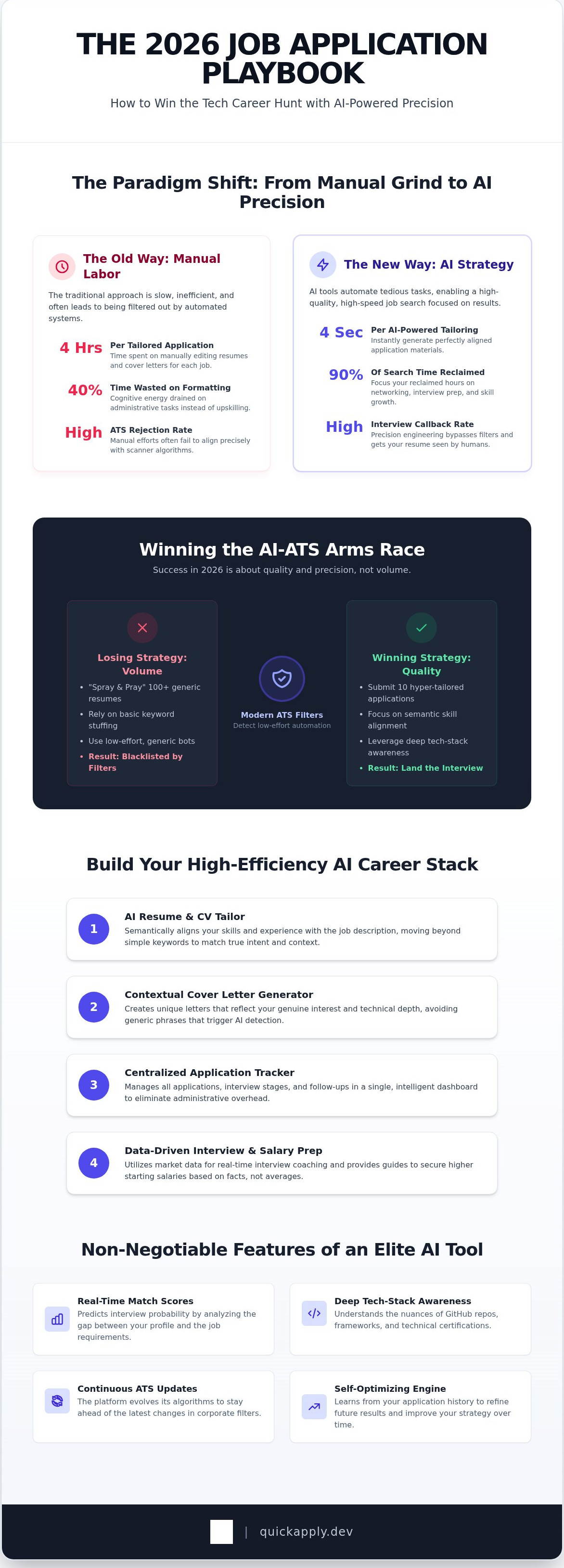 Best ai for job applications 2026