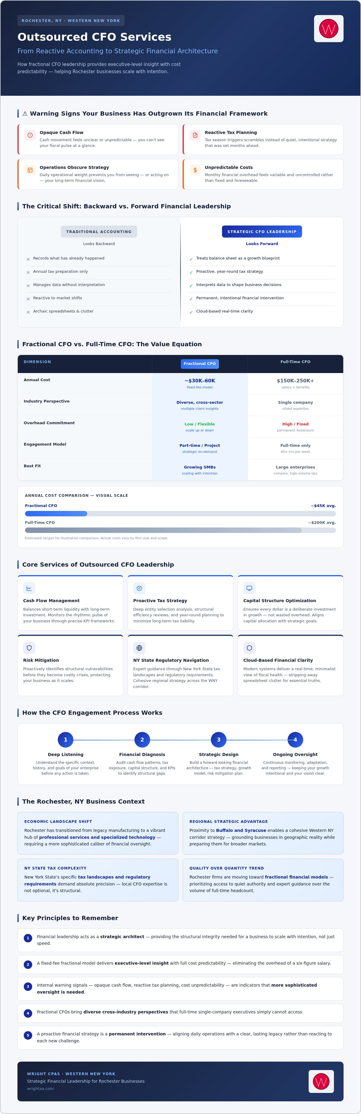 Outsourced CFO services Rochester NY