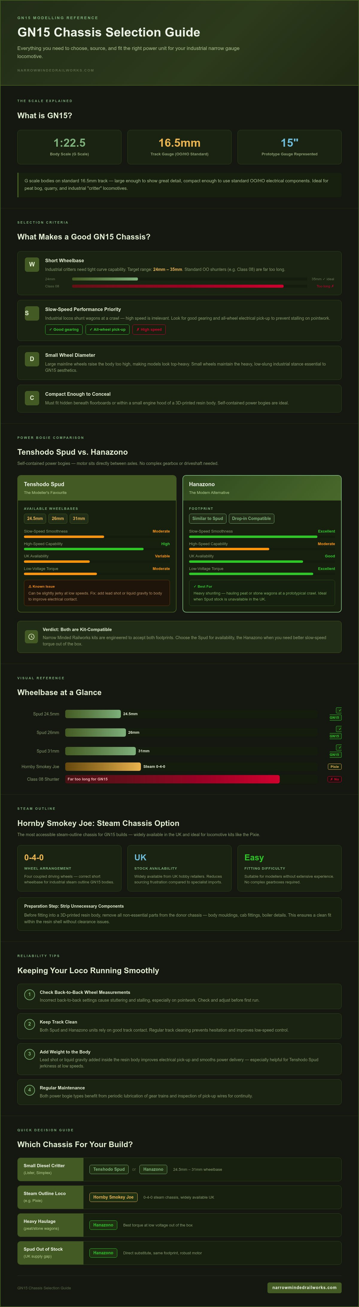 Gn15 chassis guide