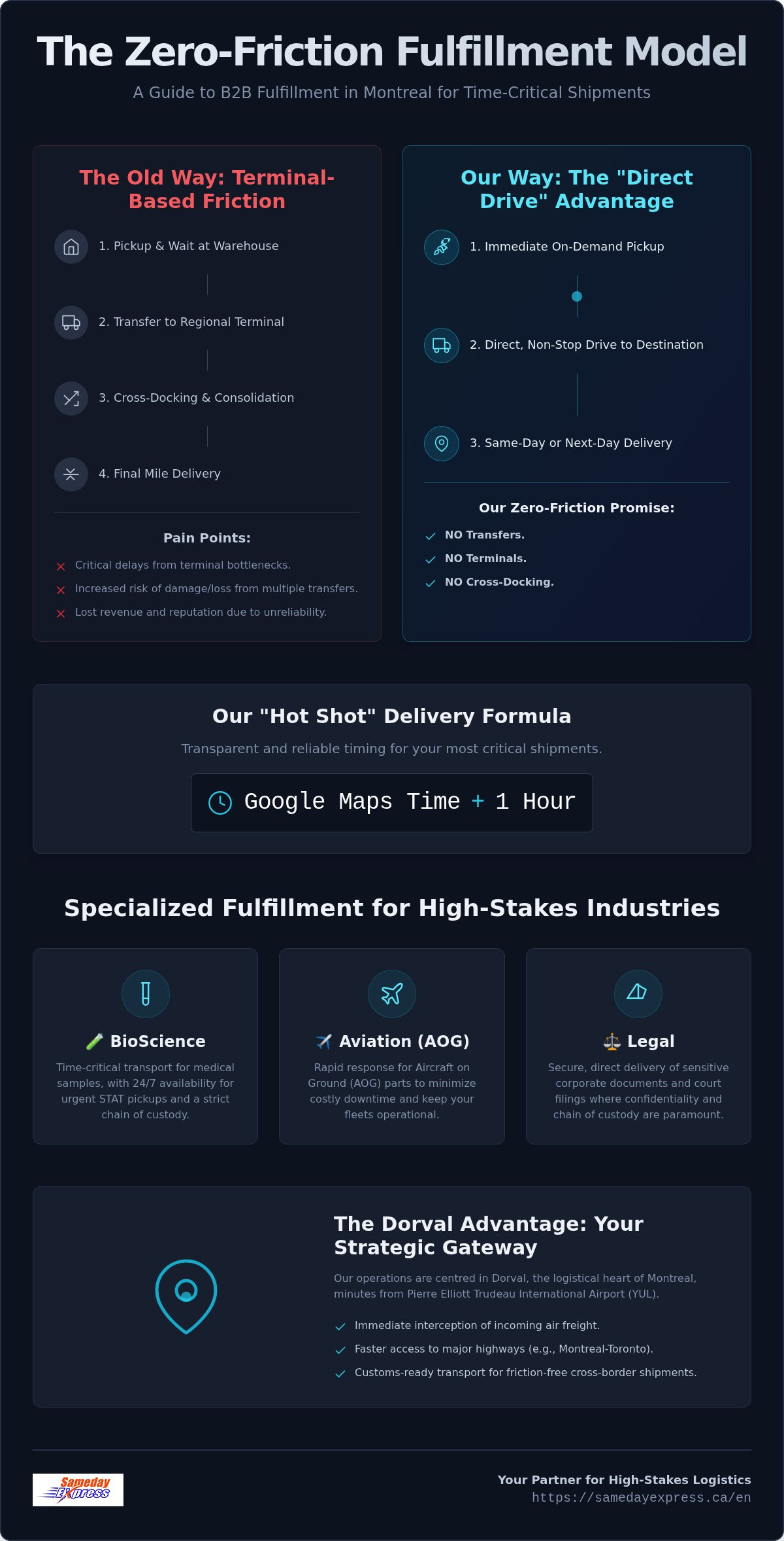 B2B fulfillment services Montreal