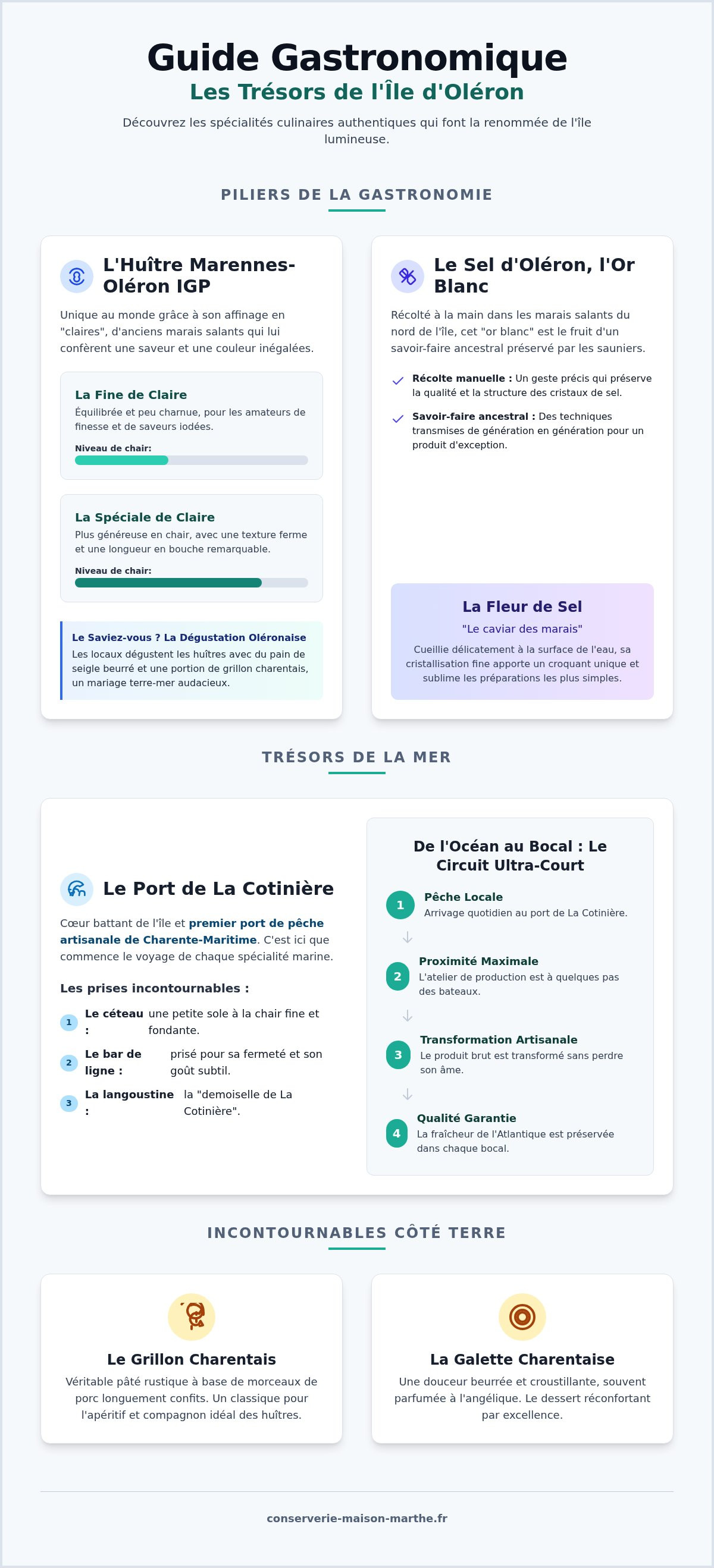 Spécialité culinaire île d'oléron
