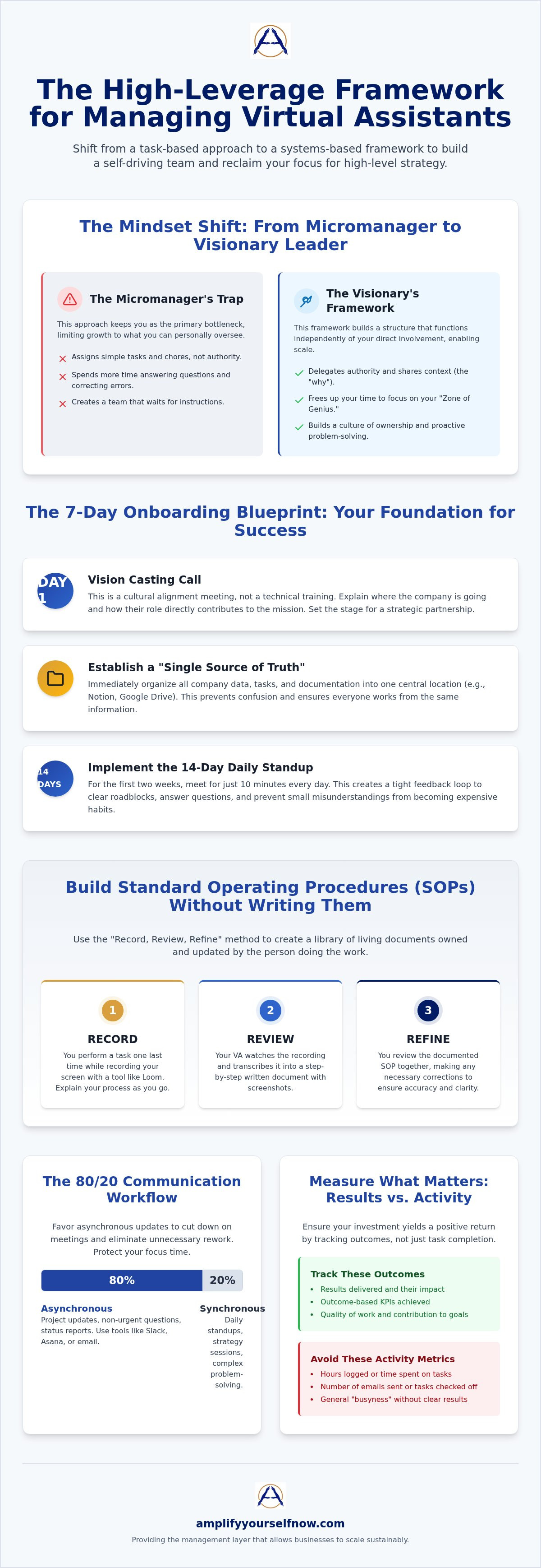 How to manage a virtual assistant