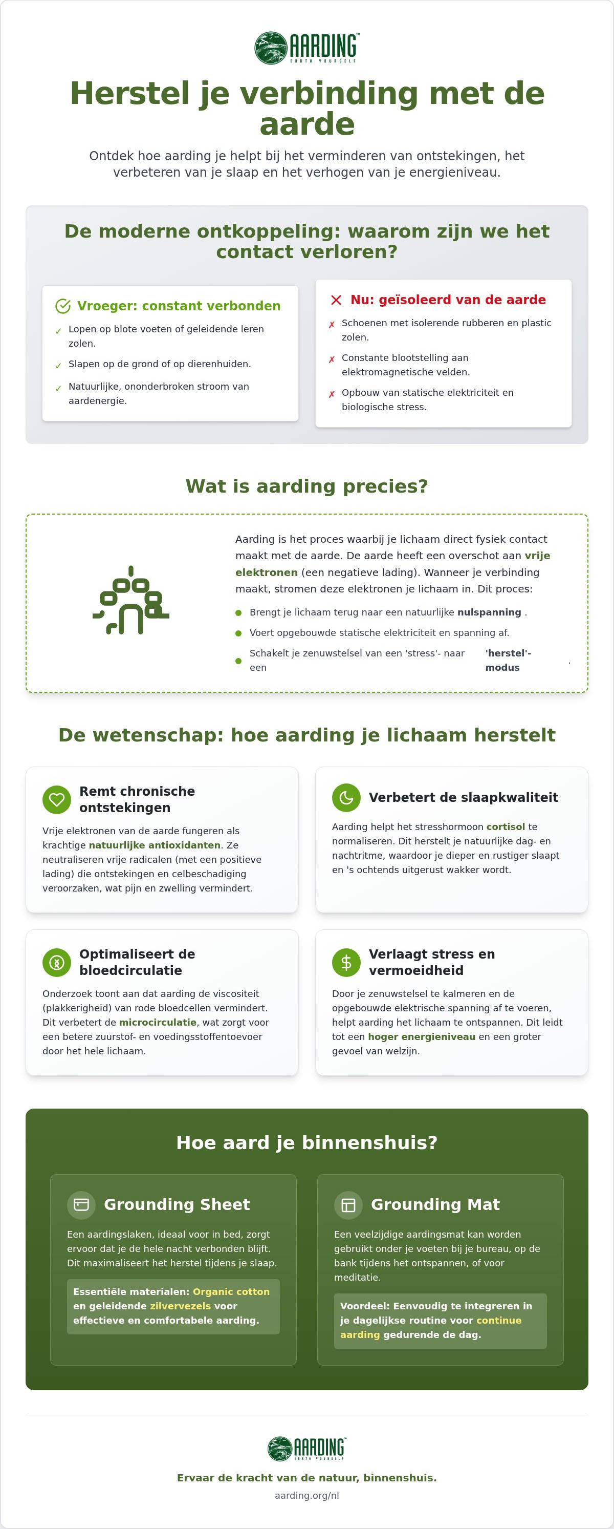 Aarding