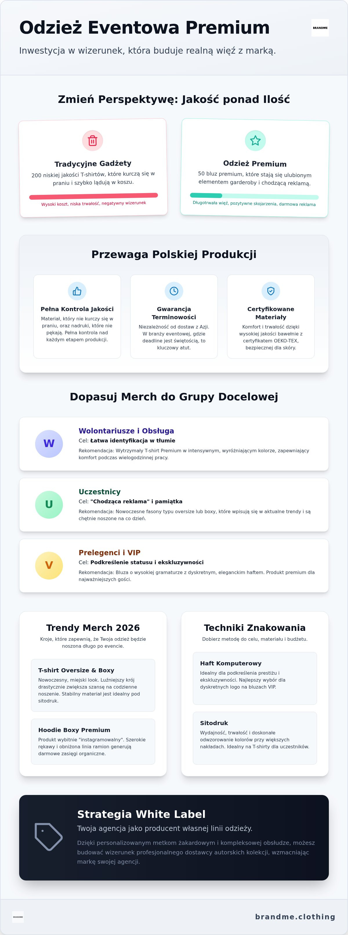 Case study odzież dla agencji eventowej
