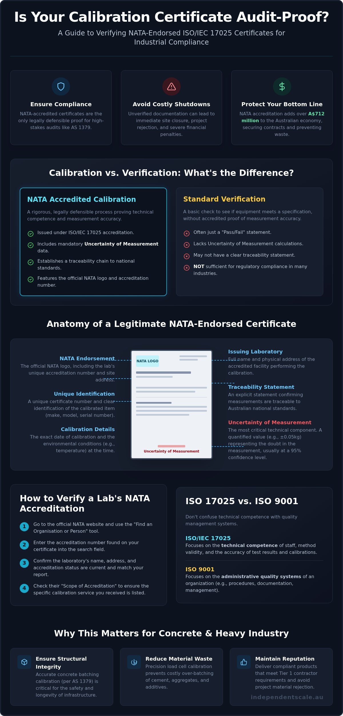 Verify ISO 17025 calibration certificate