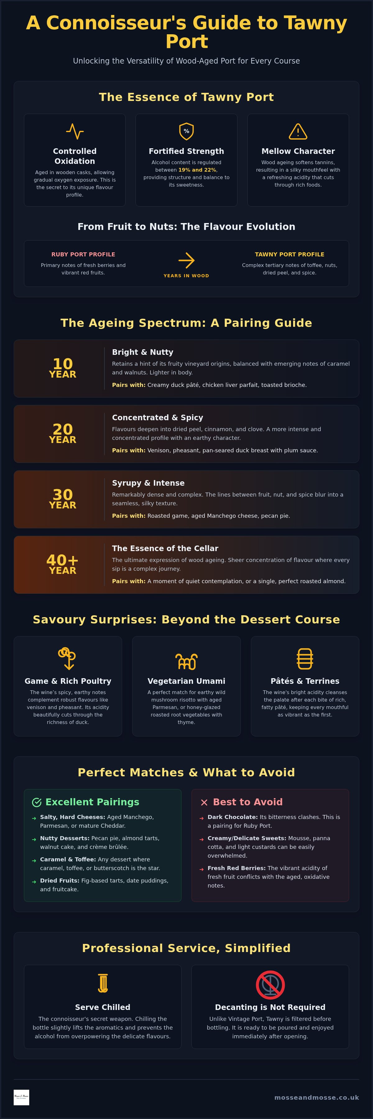 Tawny port food pairing
