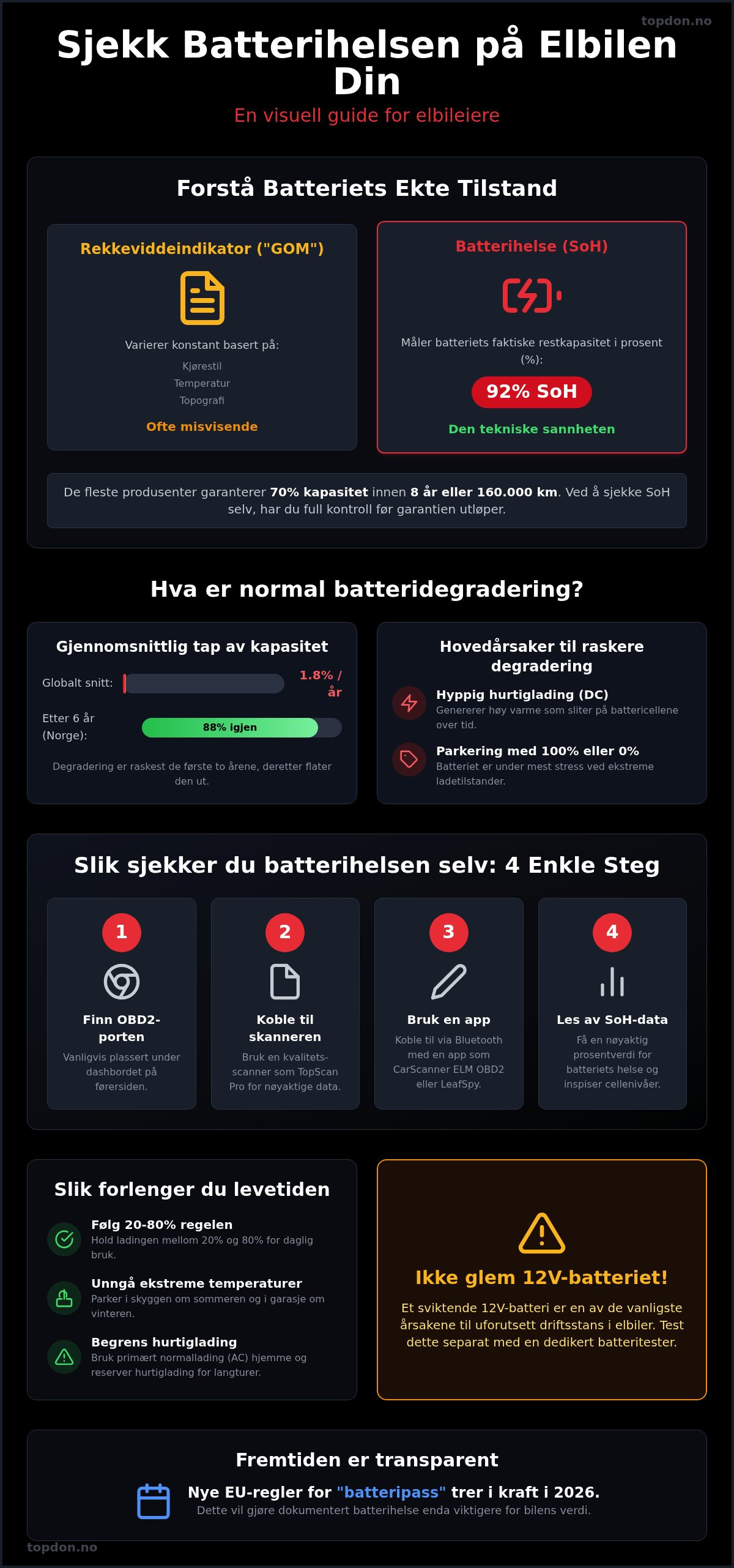 Hvordan sjekke batterihelse elbil selv