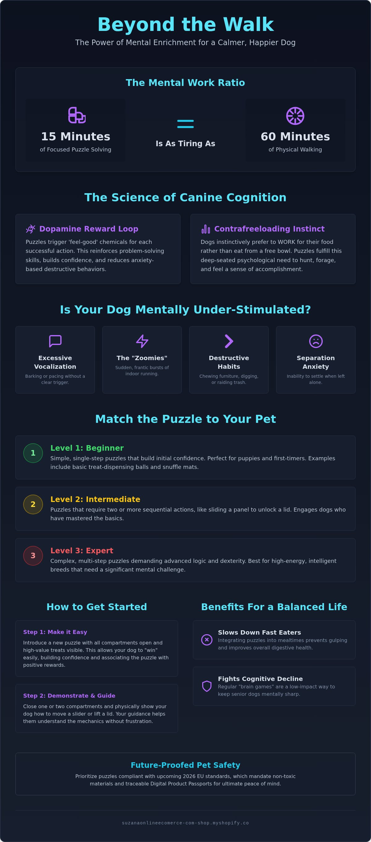 Interactive dog puzzles