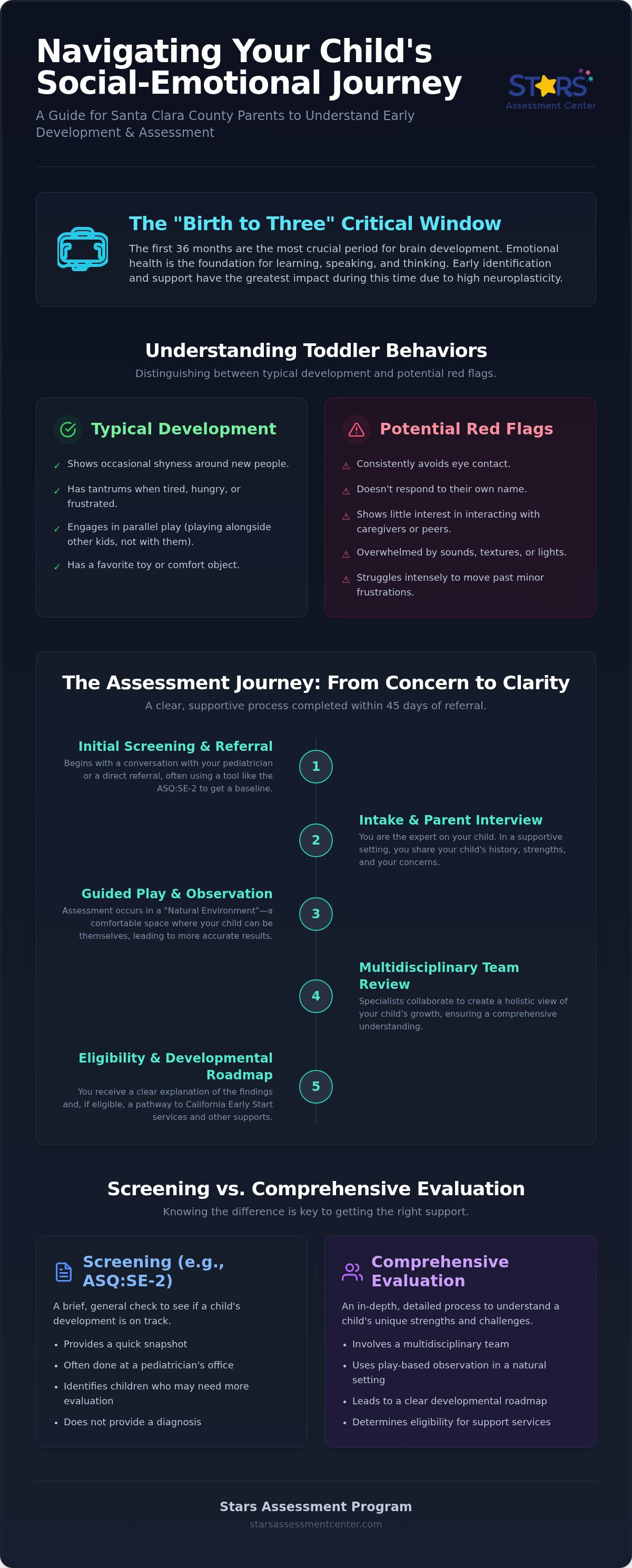 Social emotional assessment Santa Clara County