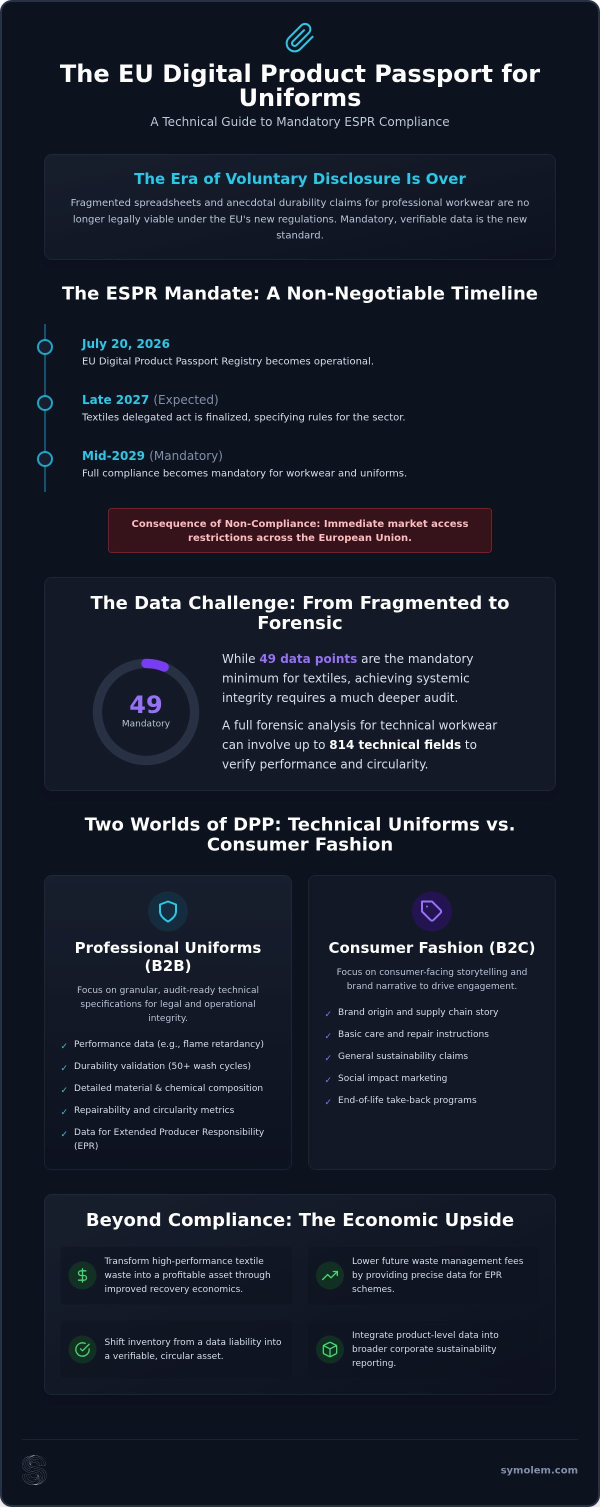 Digital Product Passports for uniforms