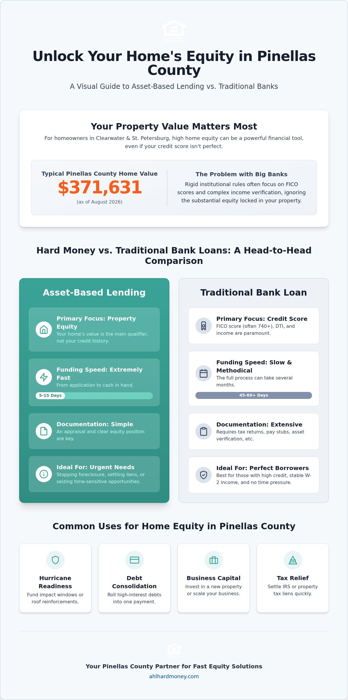 Home equity loans Pinellas county