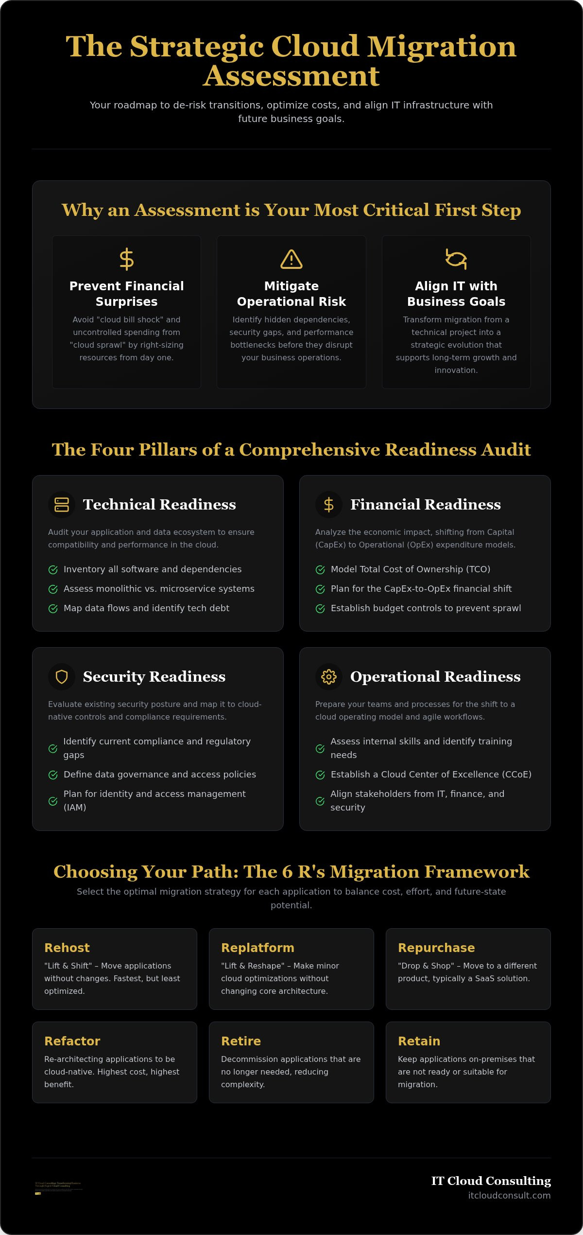 Cloud migration assessment checklist
