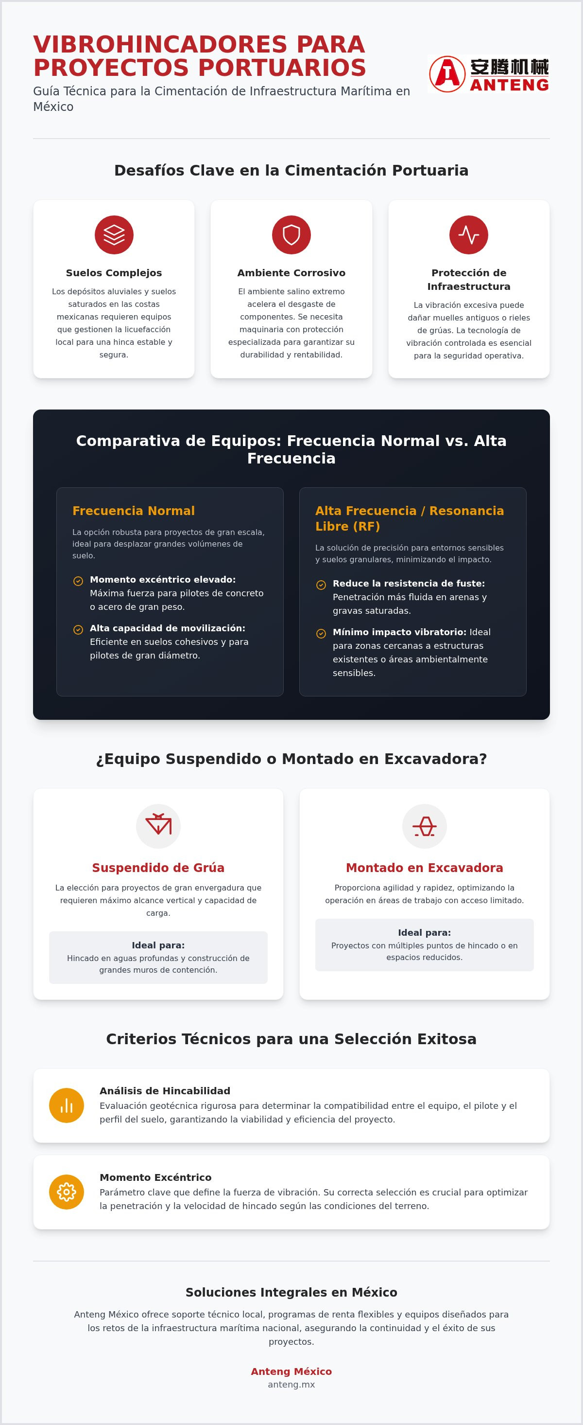 Vibrohincadores para proyectos portuarios