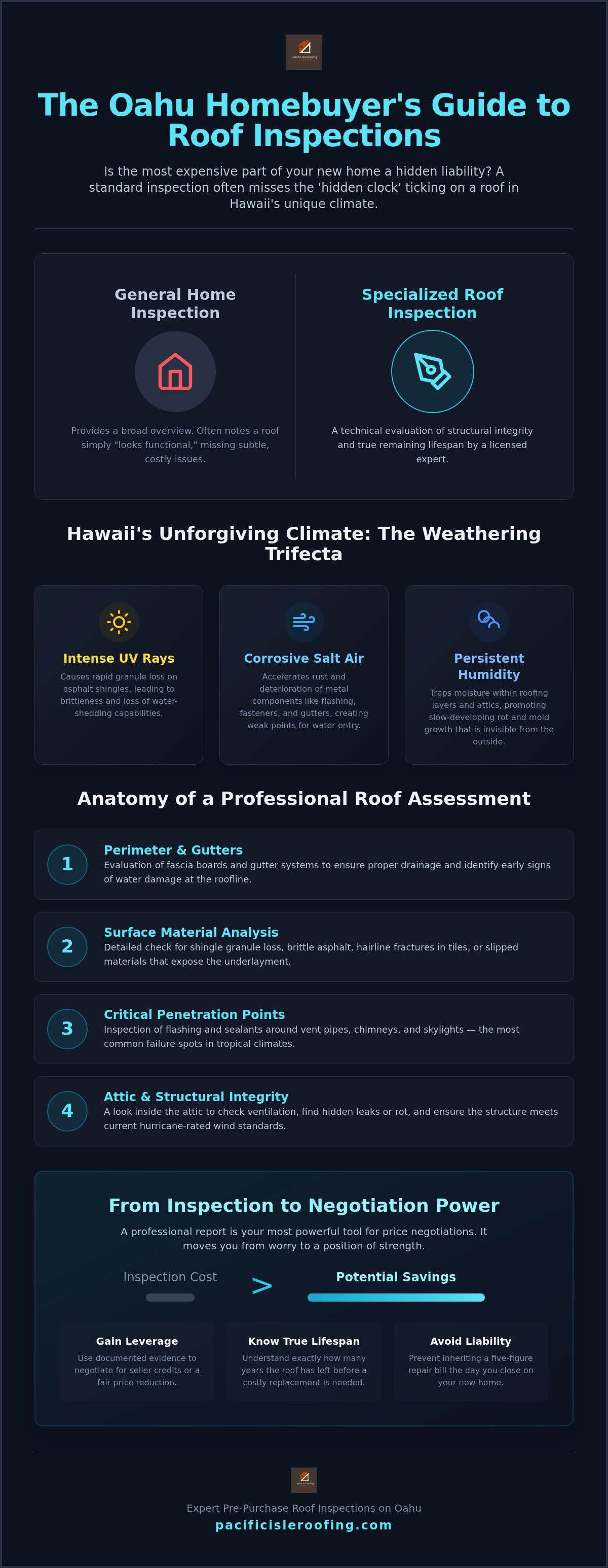 Pre-purchase roof inspection Oahu