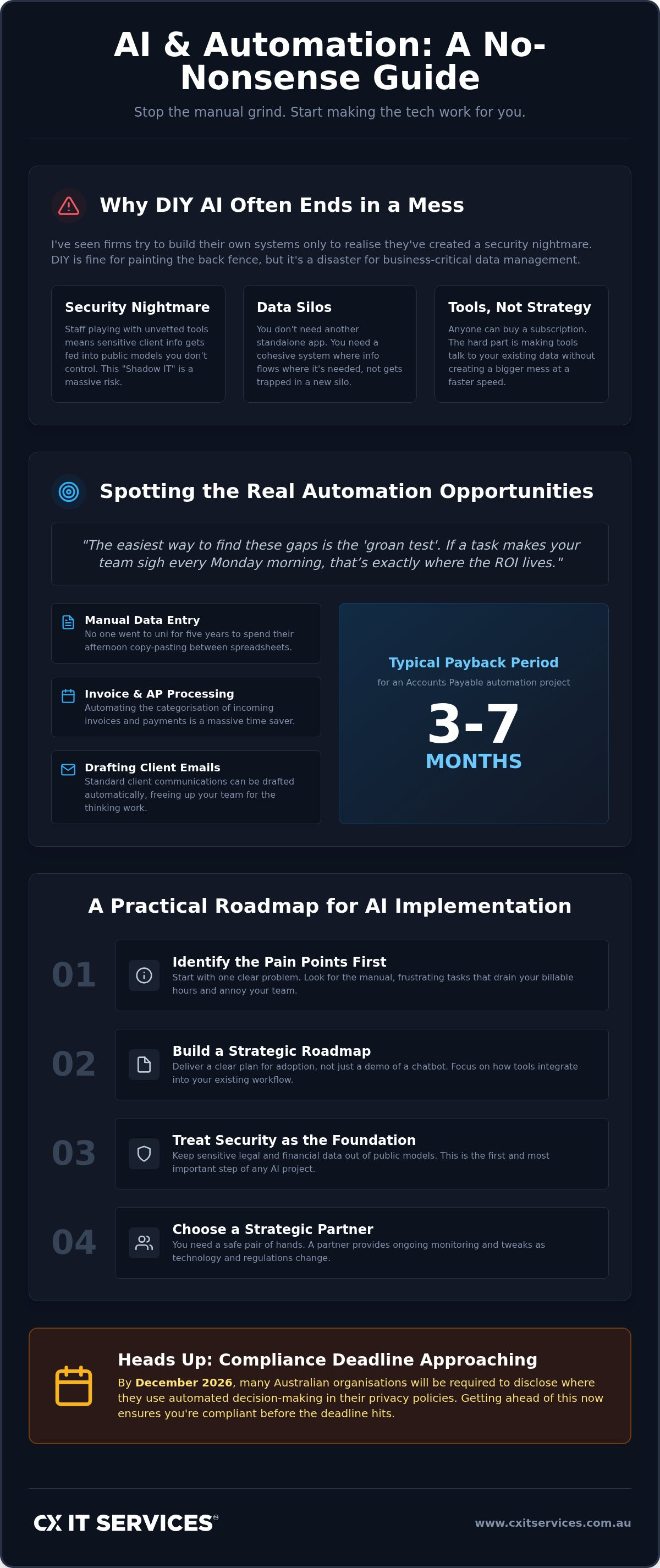 AI Consulting melbourne