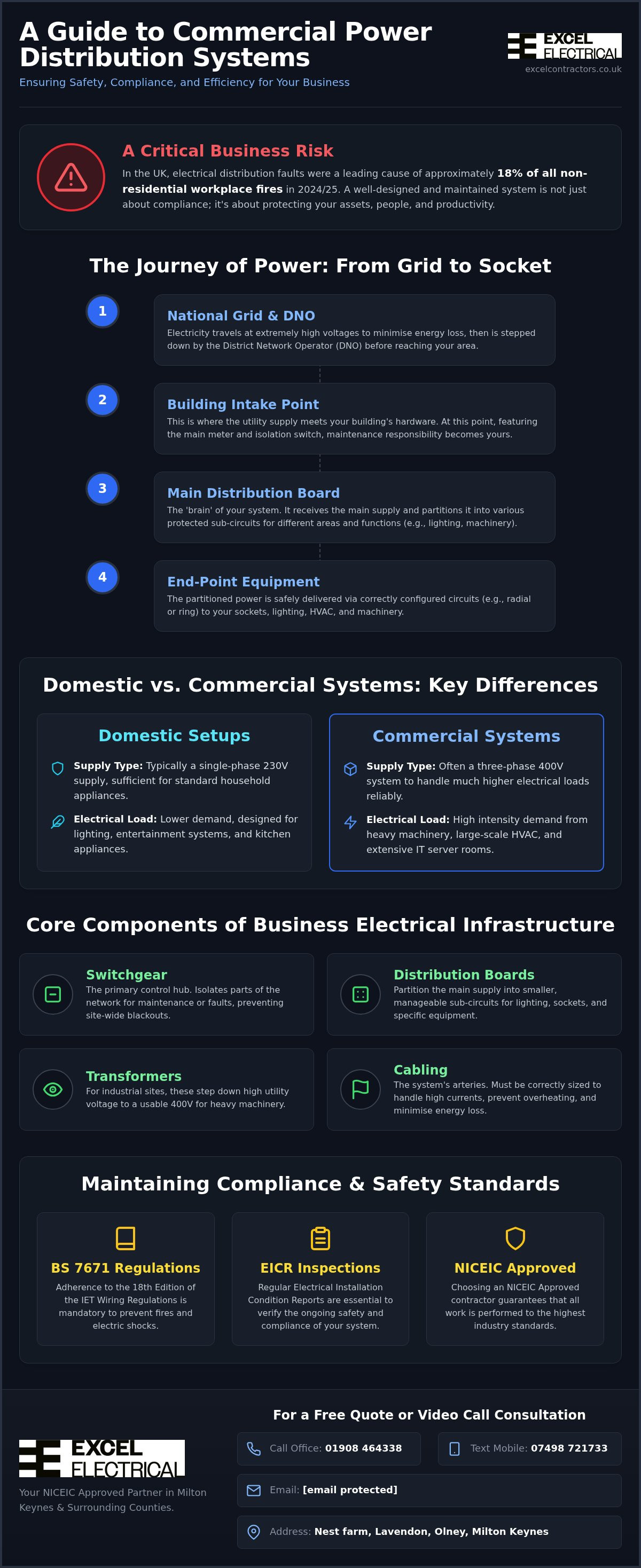 Commercial power distribution systems