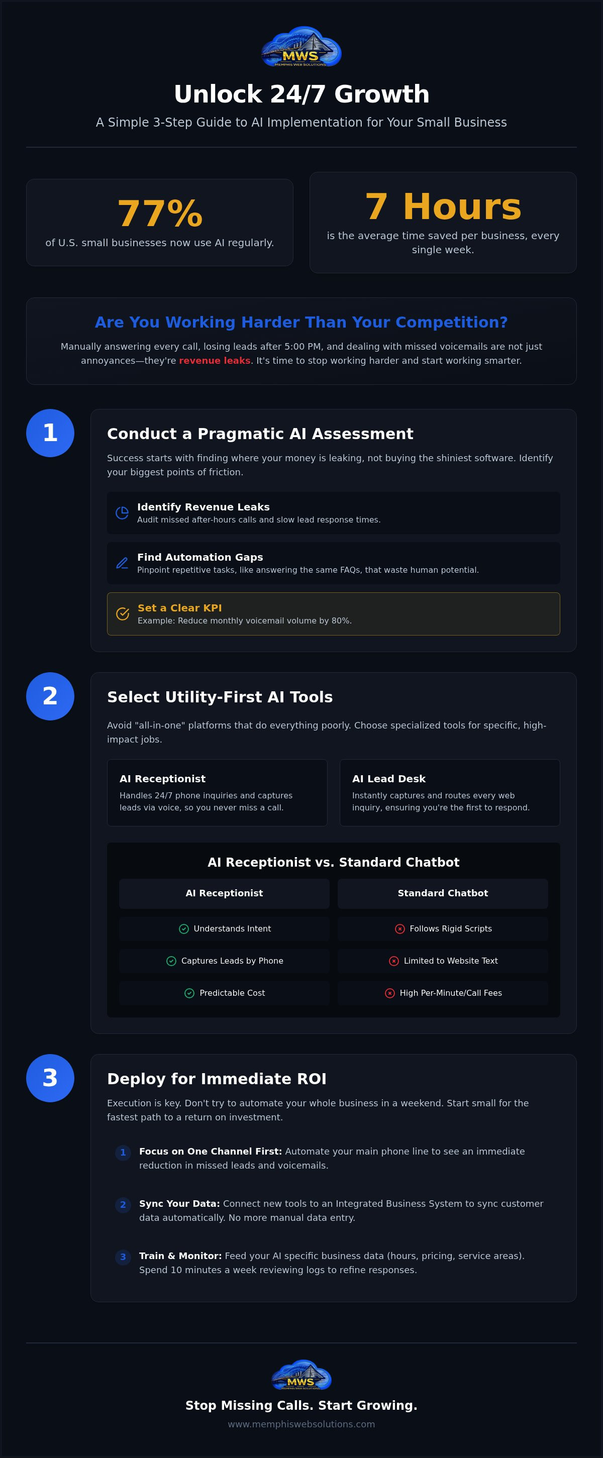 AI implementation for small business
