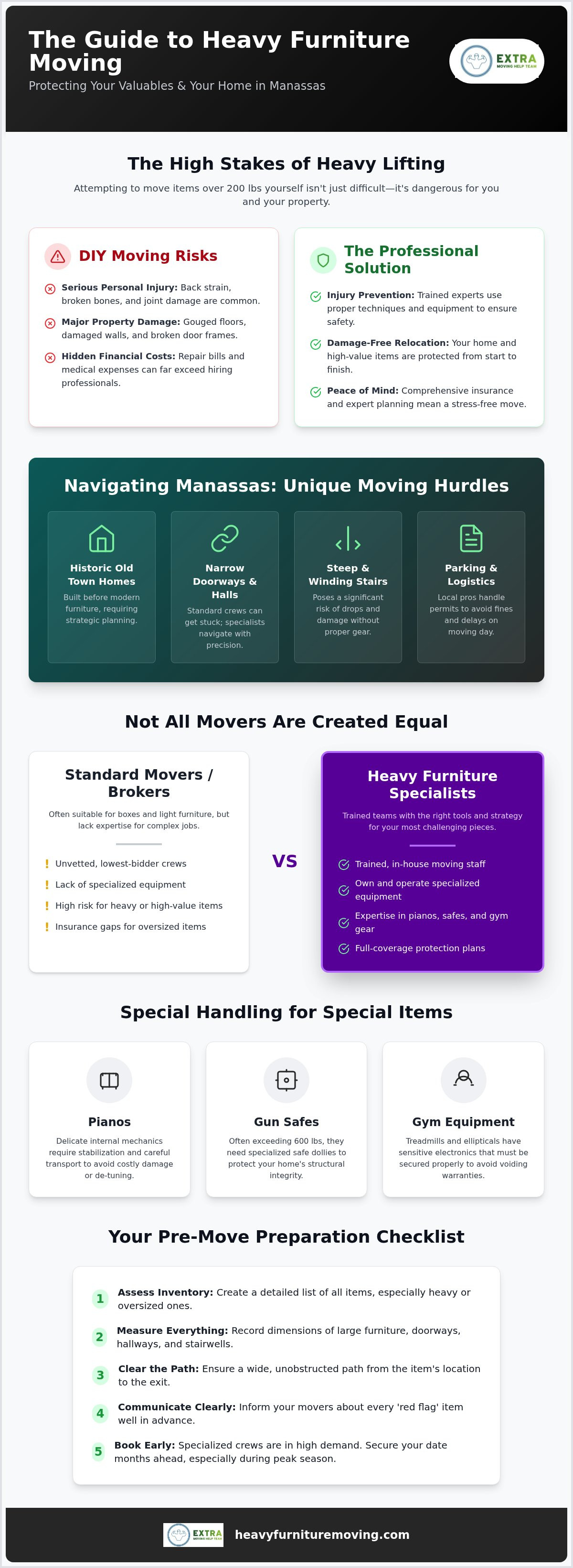 Movers in Manassas