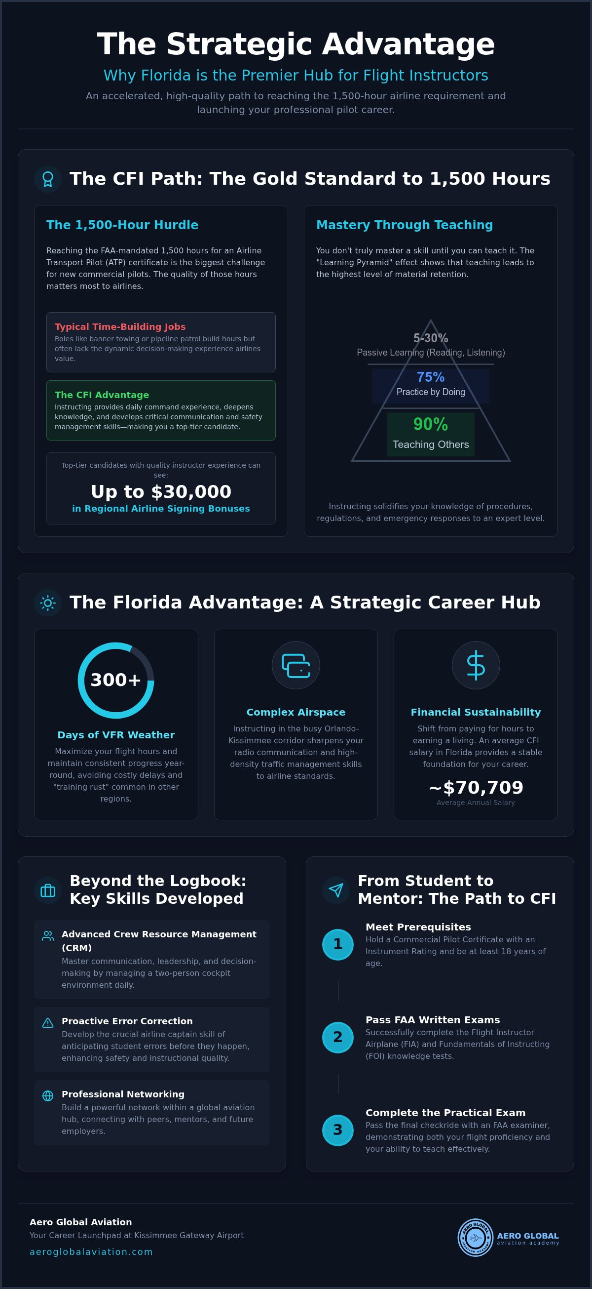 Benefits of becoming a flight instructor in Florida