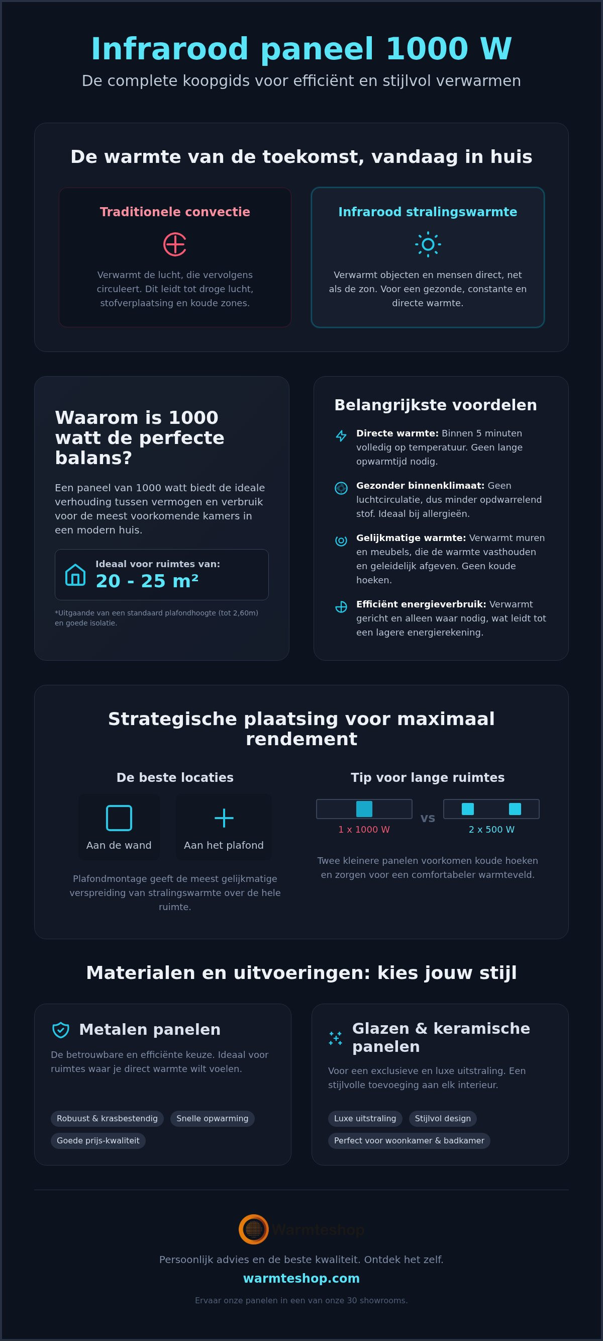 Infrarotpanel 1000 W
