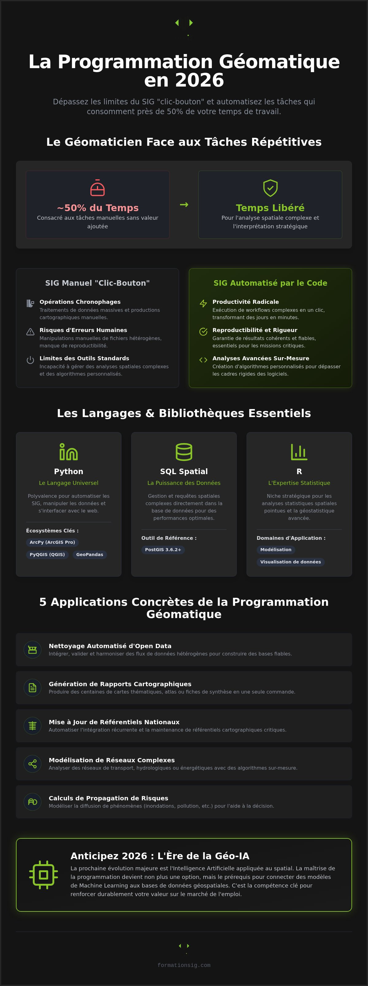 Formation programmation géomatique